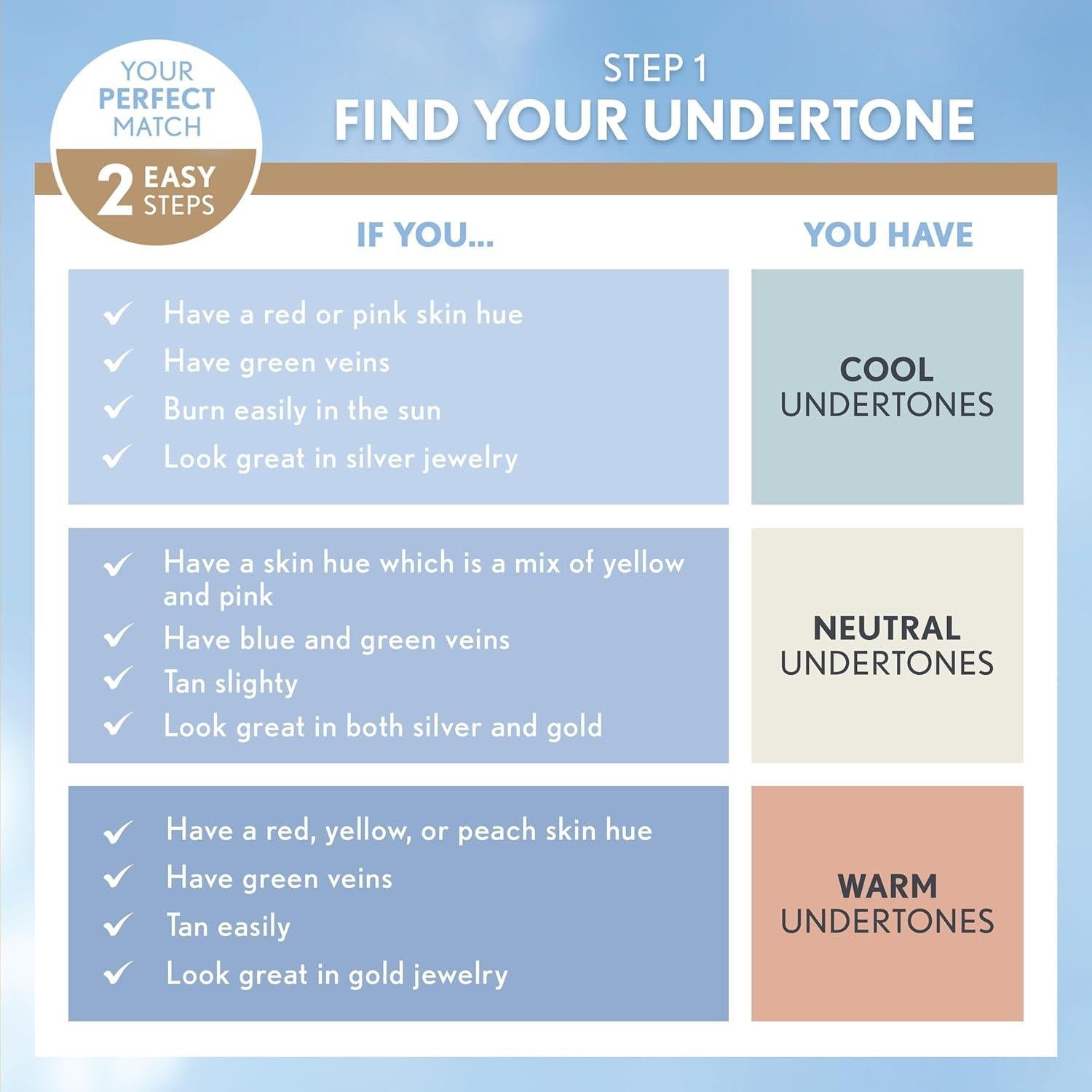 Maquillaje Líquido Covergirl TruBlend Beige Buff 29.57 ml