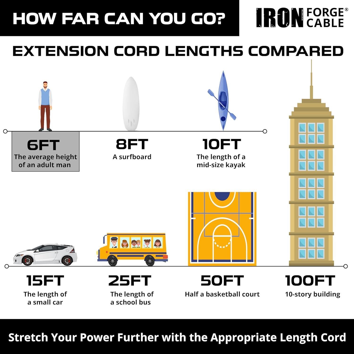 Cable de Extensión Iron Forge 1.83m Verde 16/3 SJTW 13A
