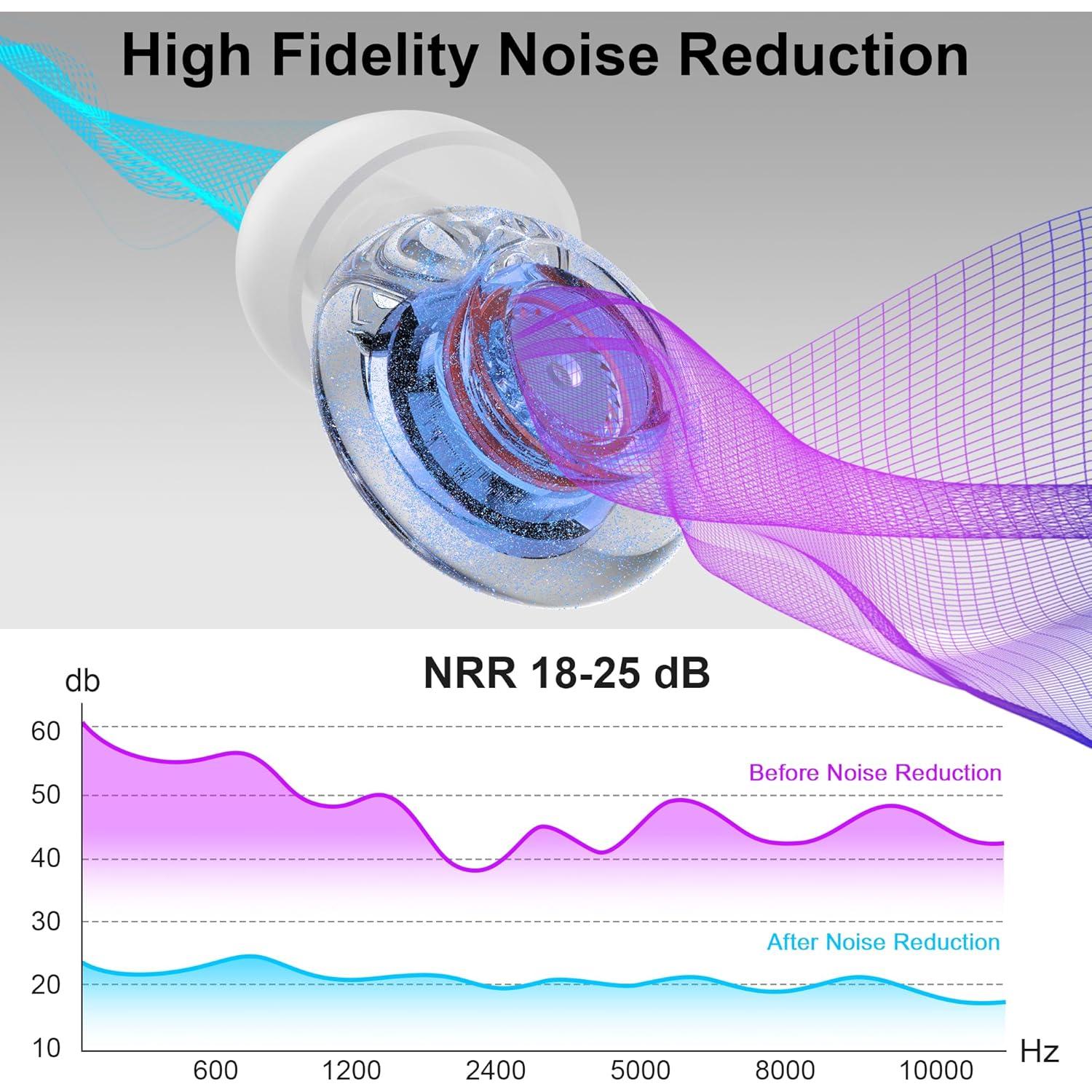 Tapones para Oídos Yawsoy Azul Reutilizables 18-25dB 2 Paquetes