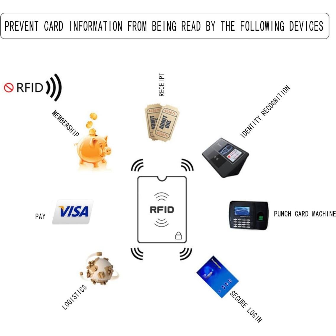 15PCS Manga Bloqueadora RFID Hakefyna para Tarjetas y Pasaportes