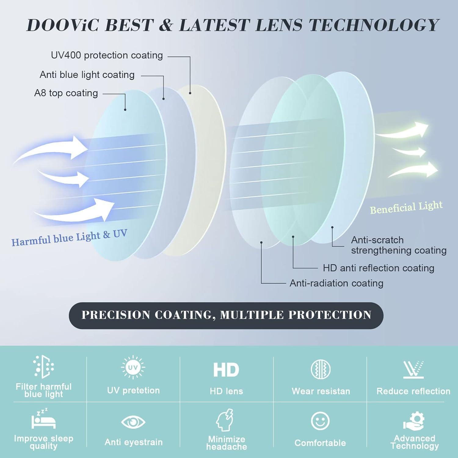 Gafas de Lectura DOOViC TR90 Unisex 2 Paquete Bloqueo Luz Azul