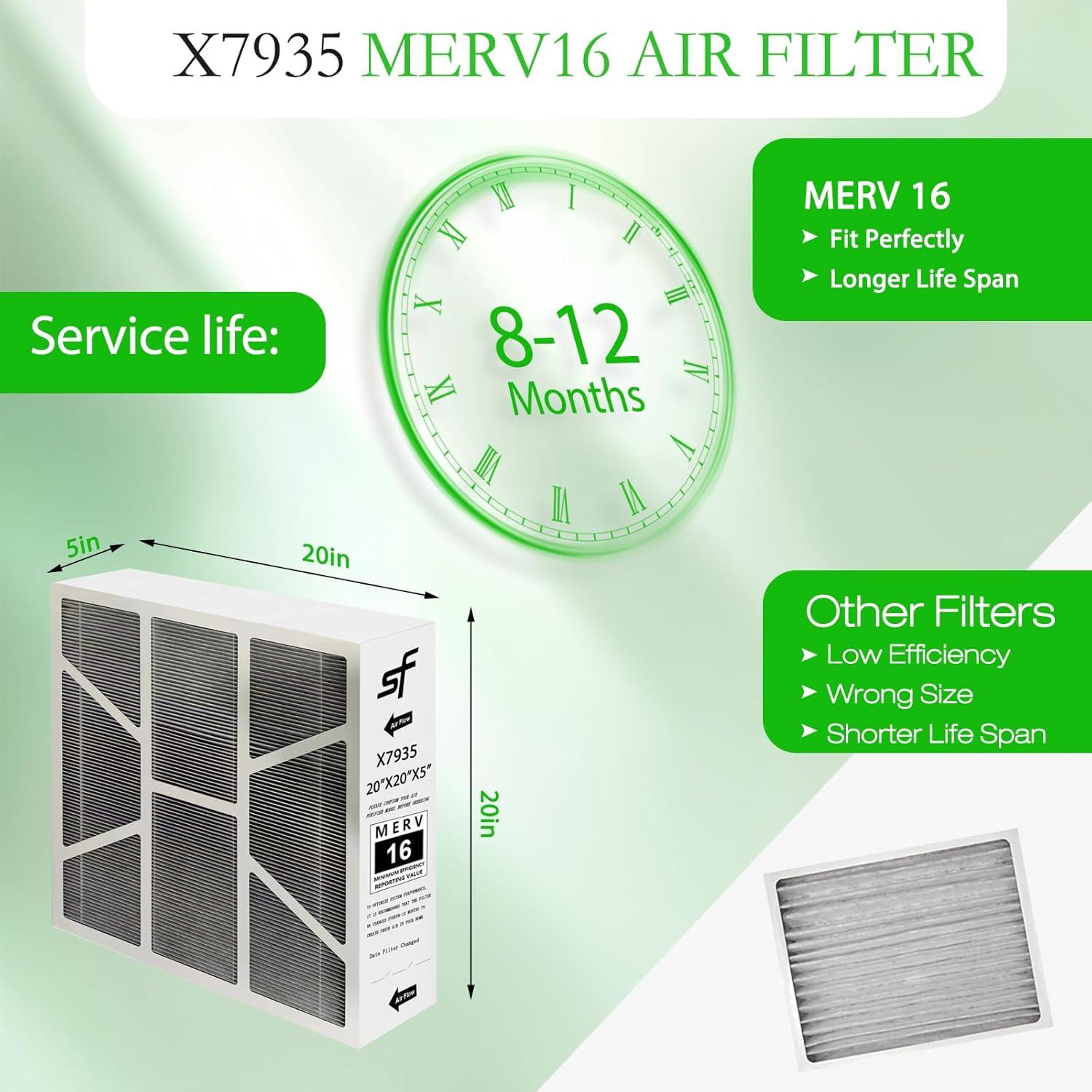 Filtro de Aire Monmagic X7935 20x20x5 MERV 16 Compatible