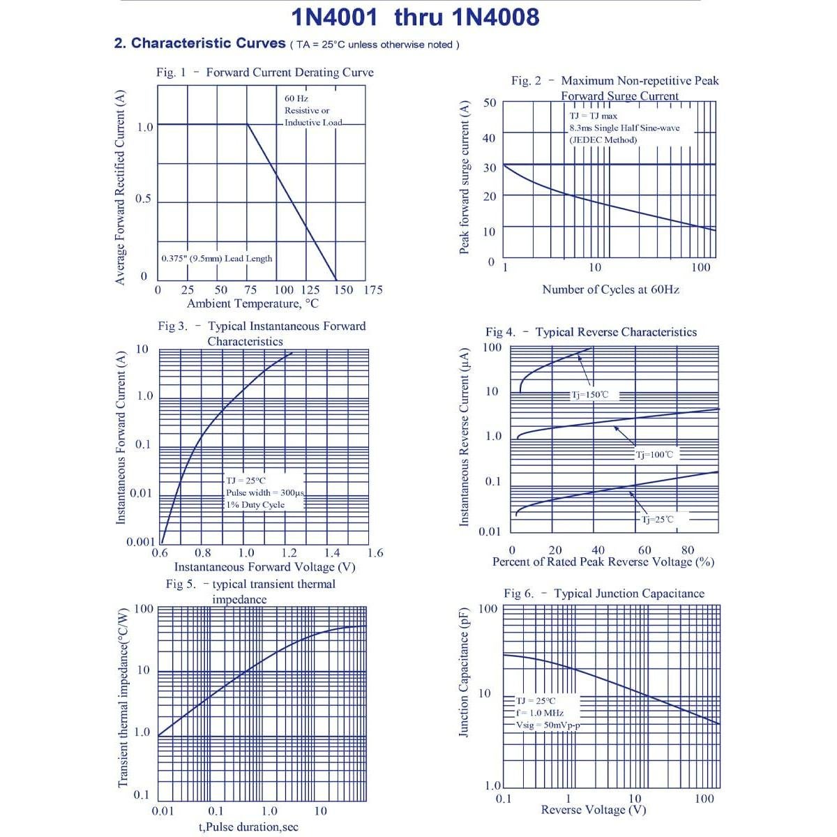 Diodos Rectificadores 1N4004 Ertzinla 120 Pcs 1A 400V