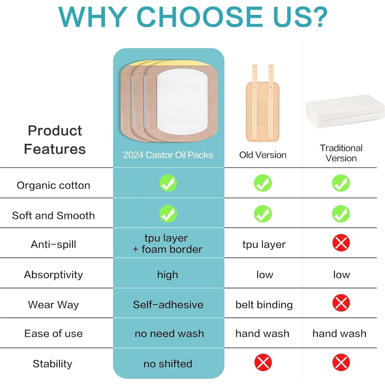 20 Almohadillas de Aceite de Ricino YHOVID Orgánico Autoadhesivas