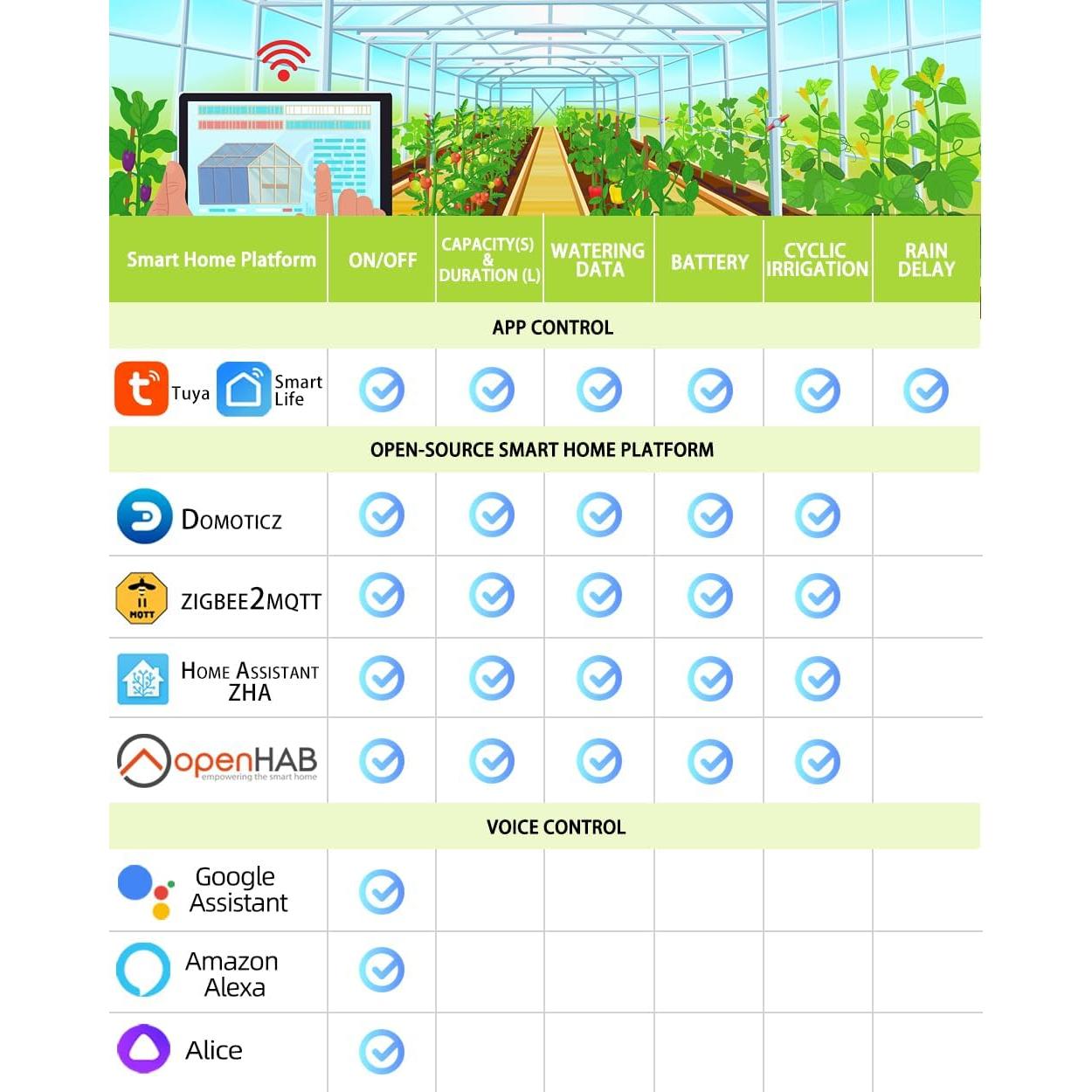 Temporizador de Riego Inteligente GIEX ZIGBEE con Medidor de Flujo
