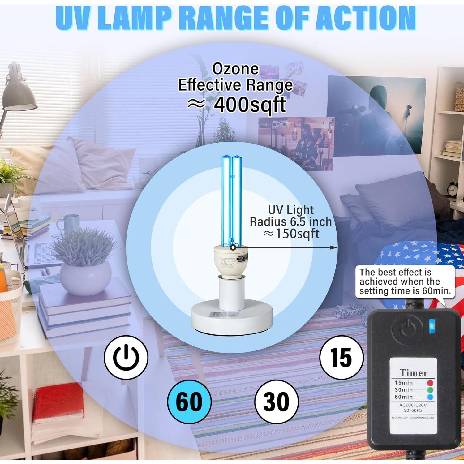 Lámpara UV portátil 25W con ozono y temporizador 3 velocidades