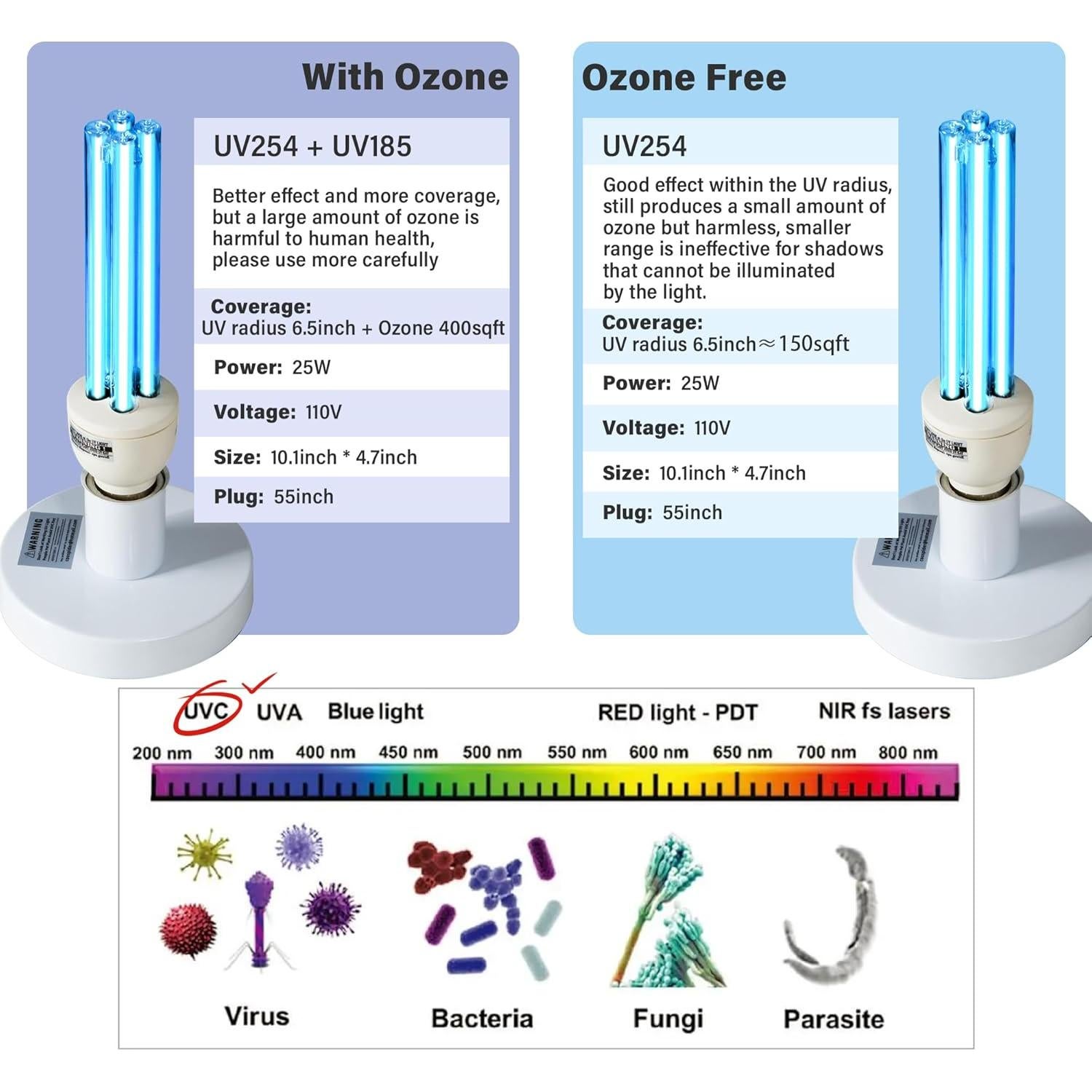 Lámpara UV portátil 25W con ozono y temporizador 3 velocidades