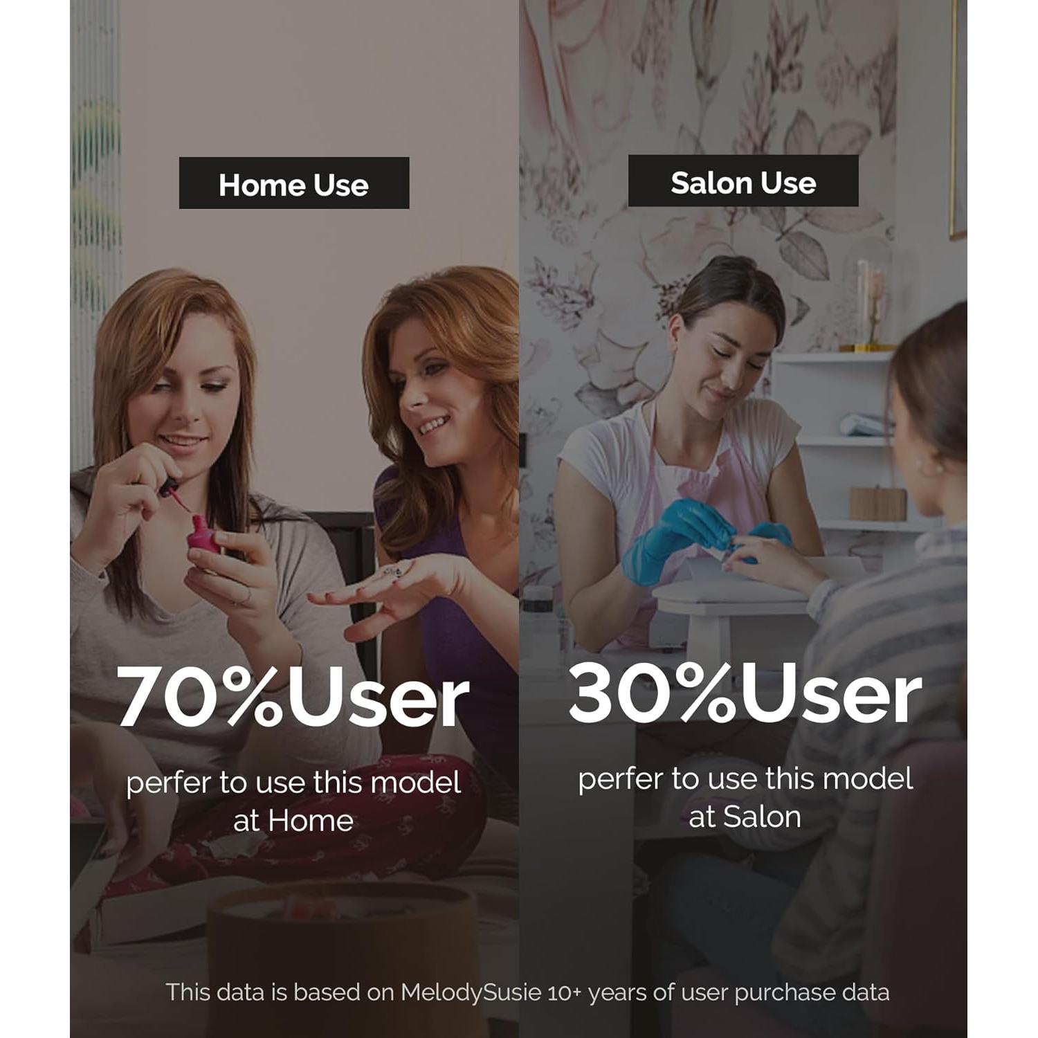 Taladro de Uñas Eléctrico MelodySusie PC120I USB Portátil