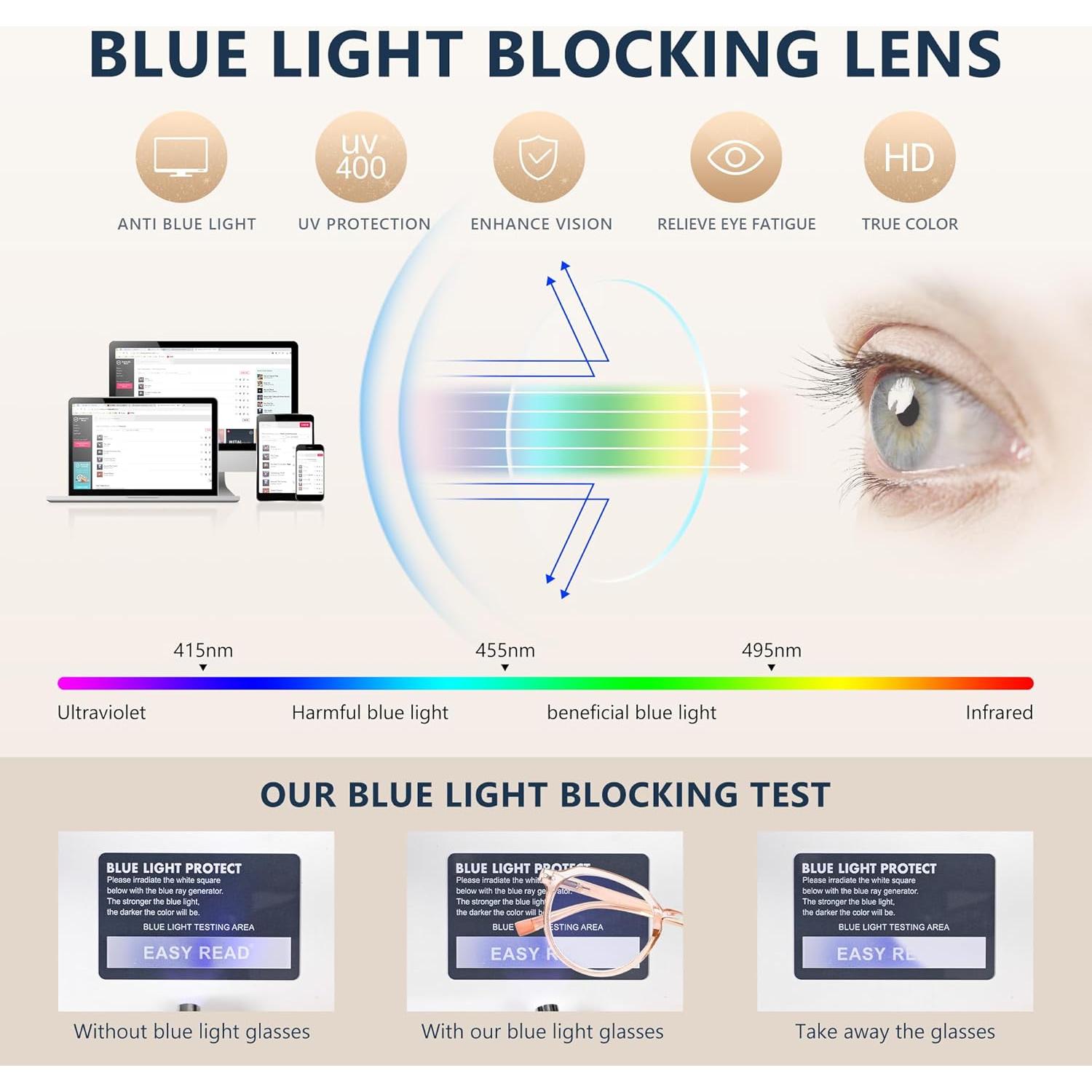 EASY READ 3 Pares Gafas de Lectura Redondas con Bloqueo Luz Azul