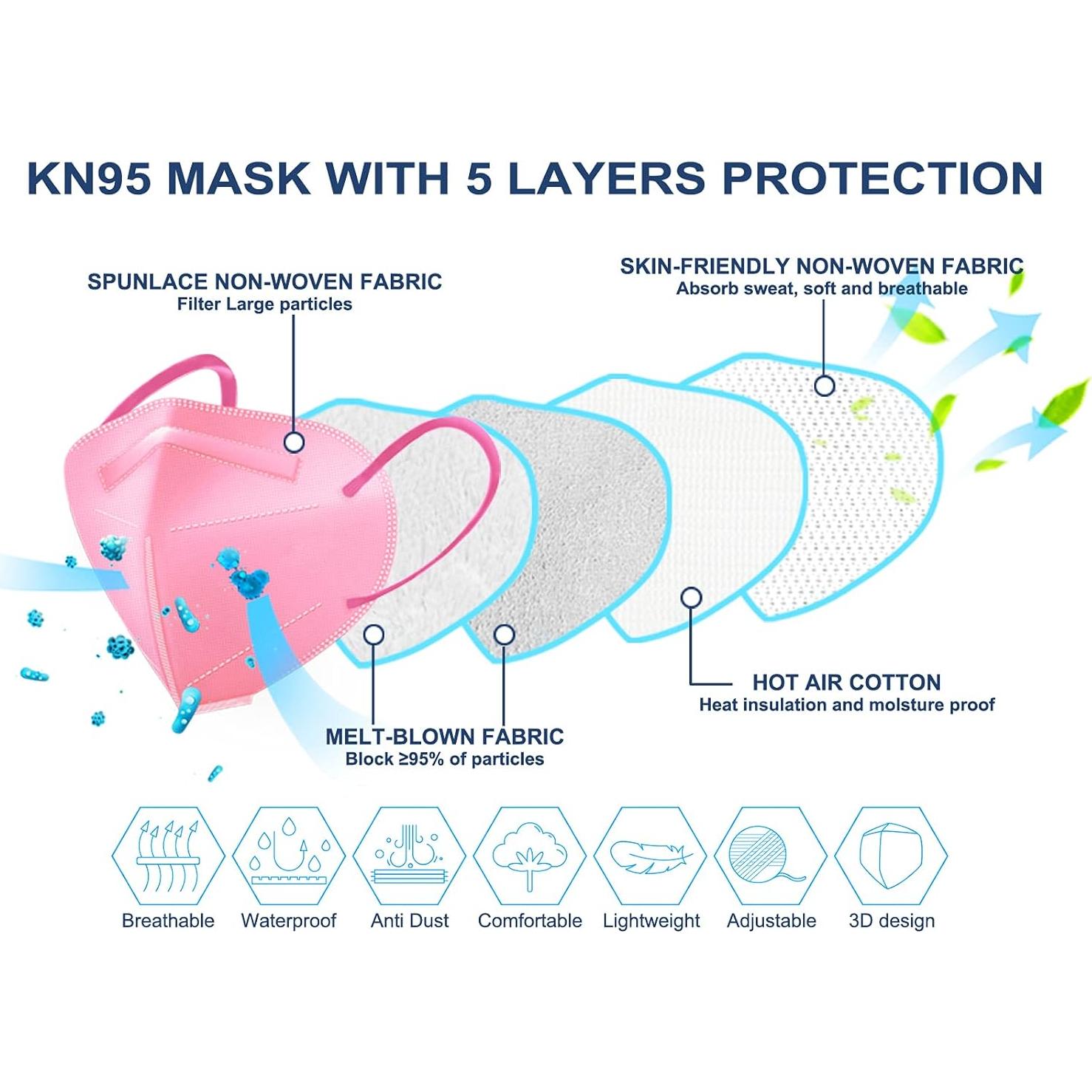 Mascarillas HUHETA KN95 100 Pcs Multicolor 5 Capas Adultos