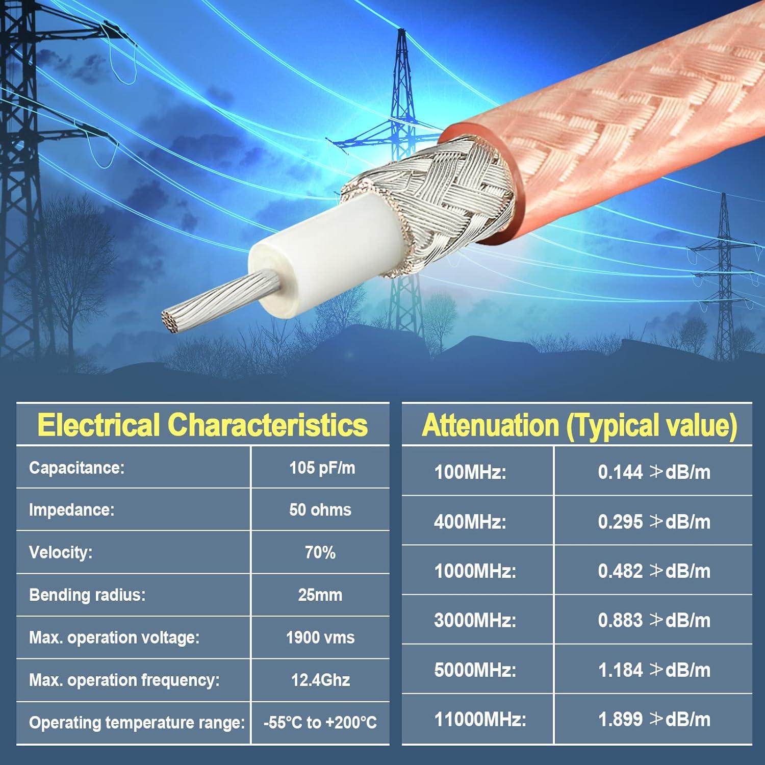 Cable coaxial RG400 Eightwood 6.1m Doble Trenzado Cobre 50 Ohm