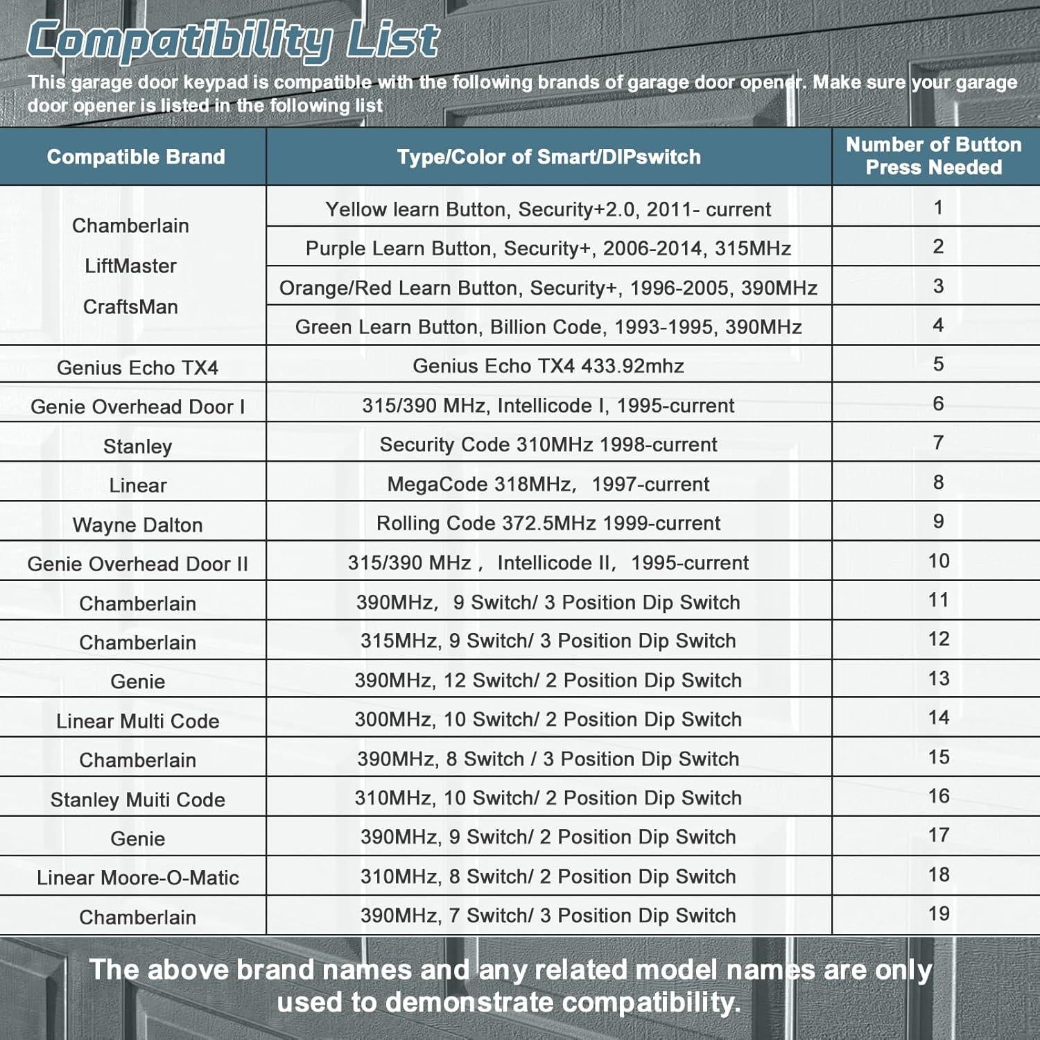 Teclado Inalámbrico Universal para Garaje Thonf Rectangular