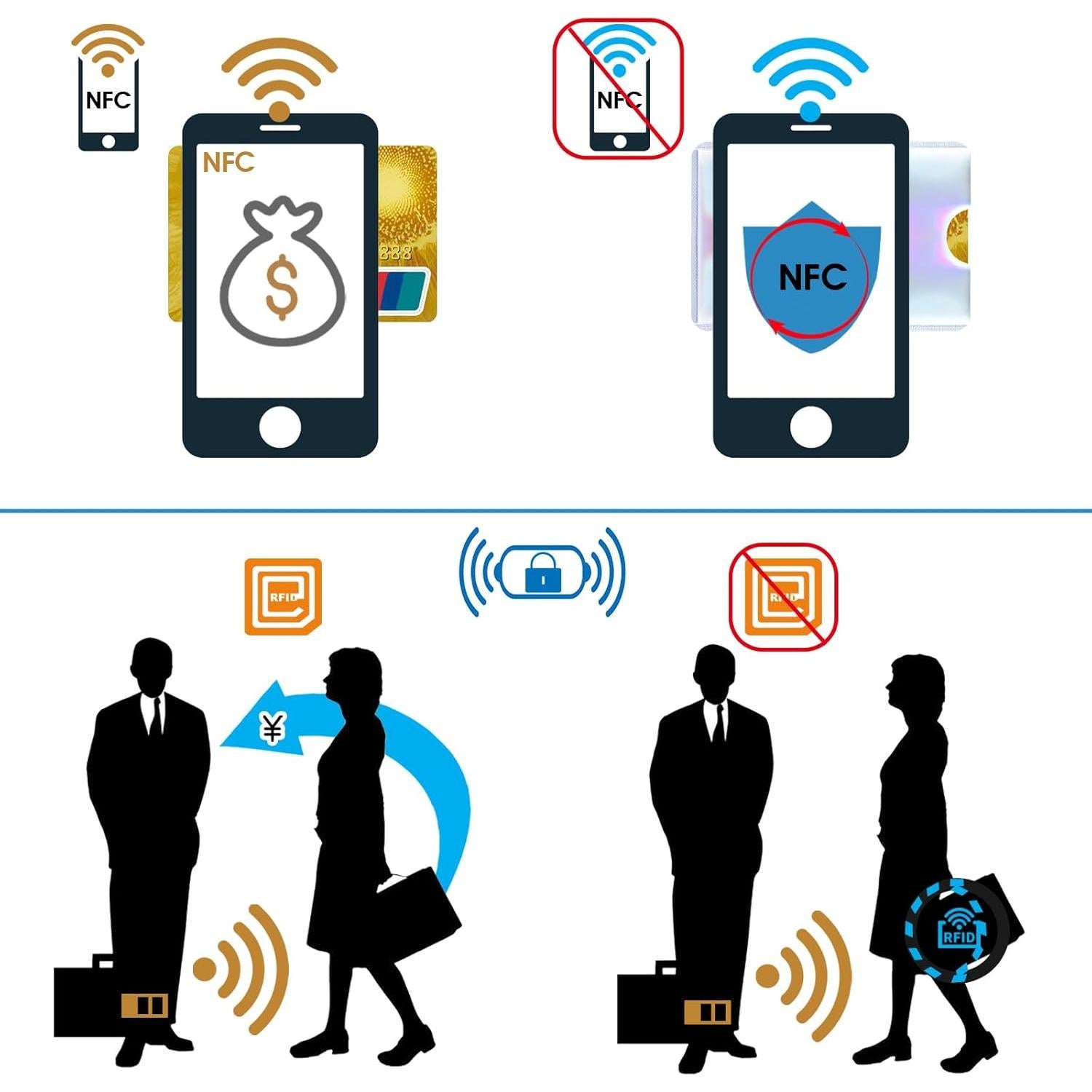 Set de 36 Fundas Bloqueadoras RFID Molain Multicolor 9.1x6.3cm