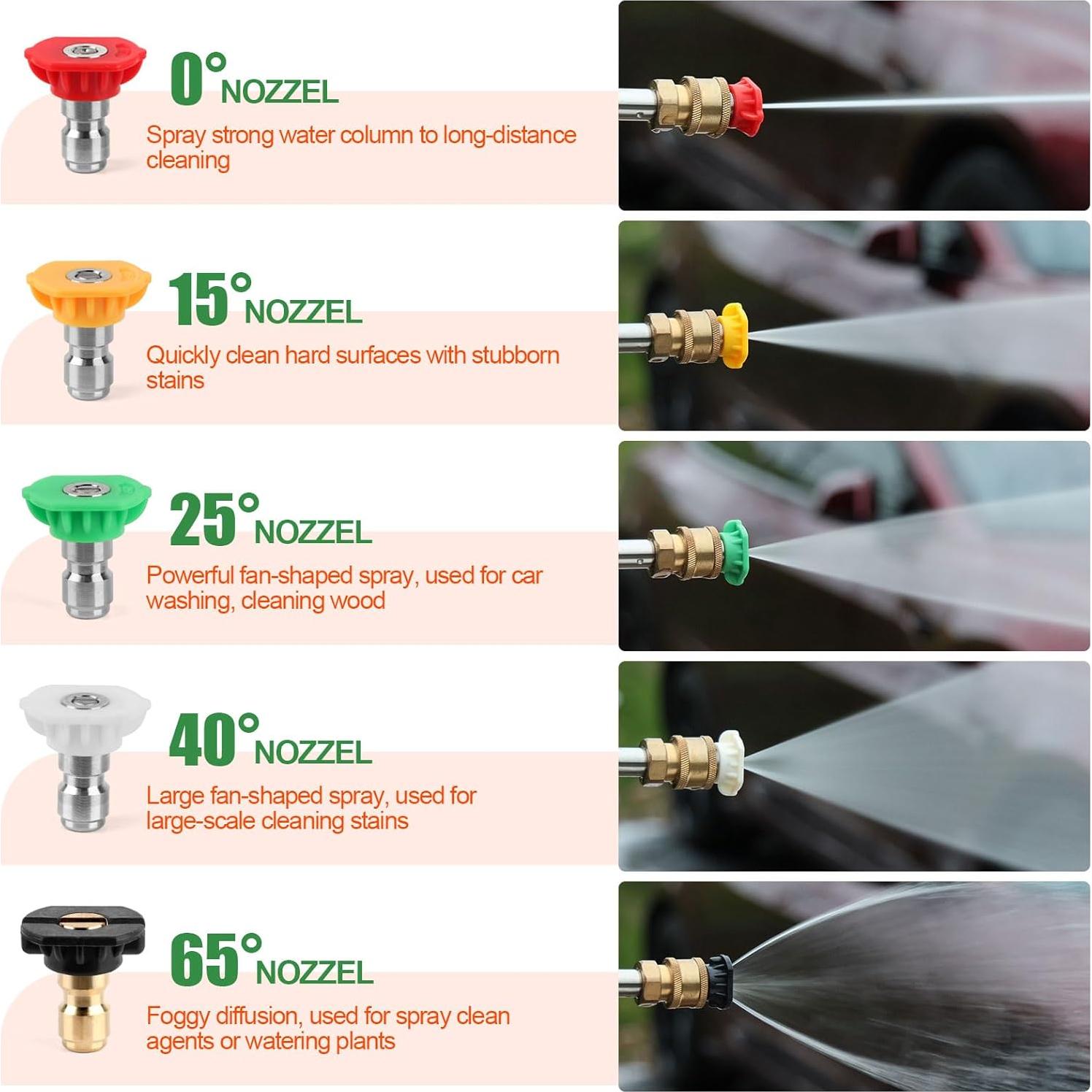 Cañón de Espuma JERUIFOX para Lavadora a Presión 1000ml