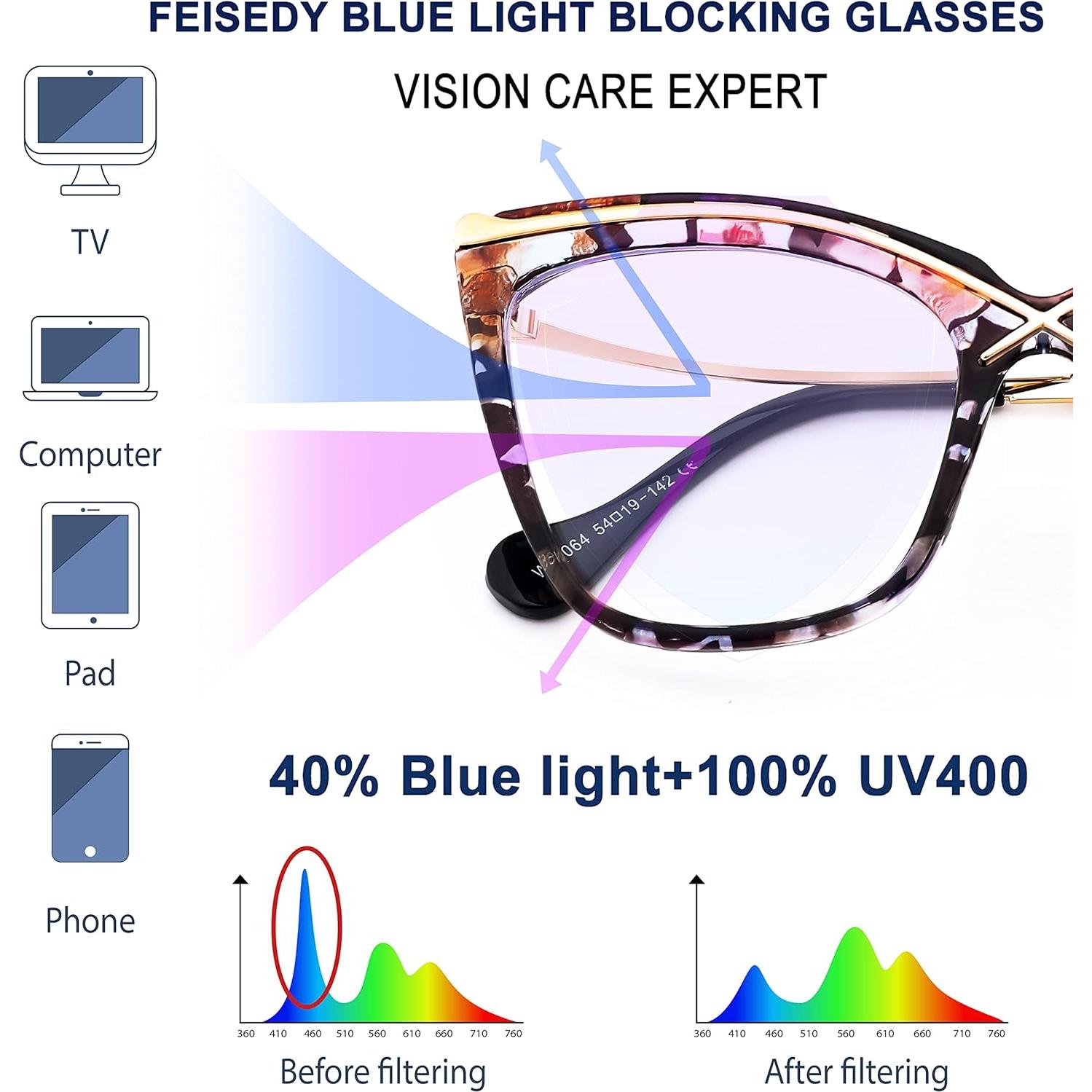 Gafas Cuadradas Sobredimensionadas FEISEDY Anti Luz Azul