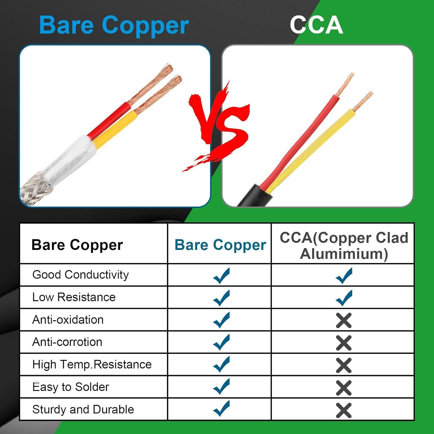 Cable Blindado 7.62M 18AWG MOOKEERF 2 Conductores Cobre Puro