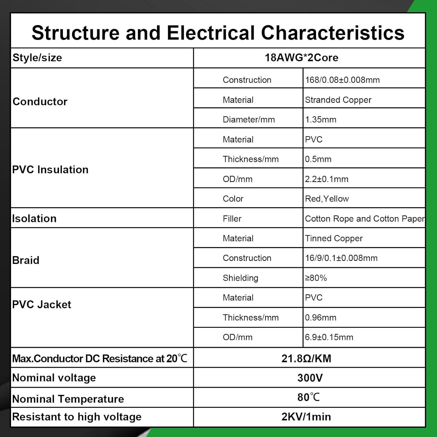 Cable Blindado 7.62M 18AWG MOOKEERF 2 Conductores Cobre Puro