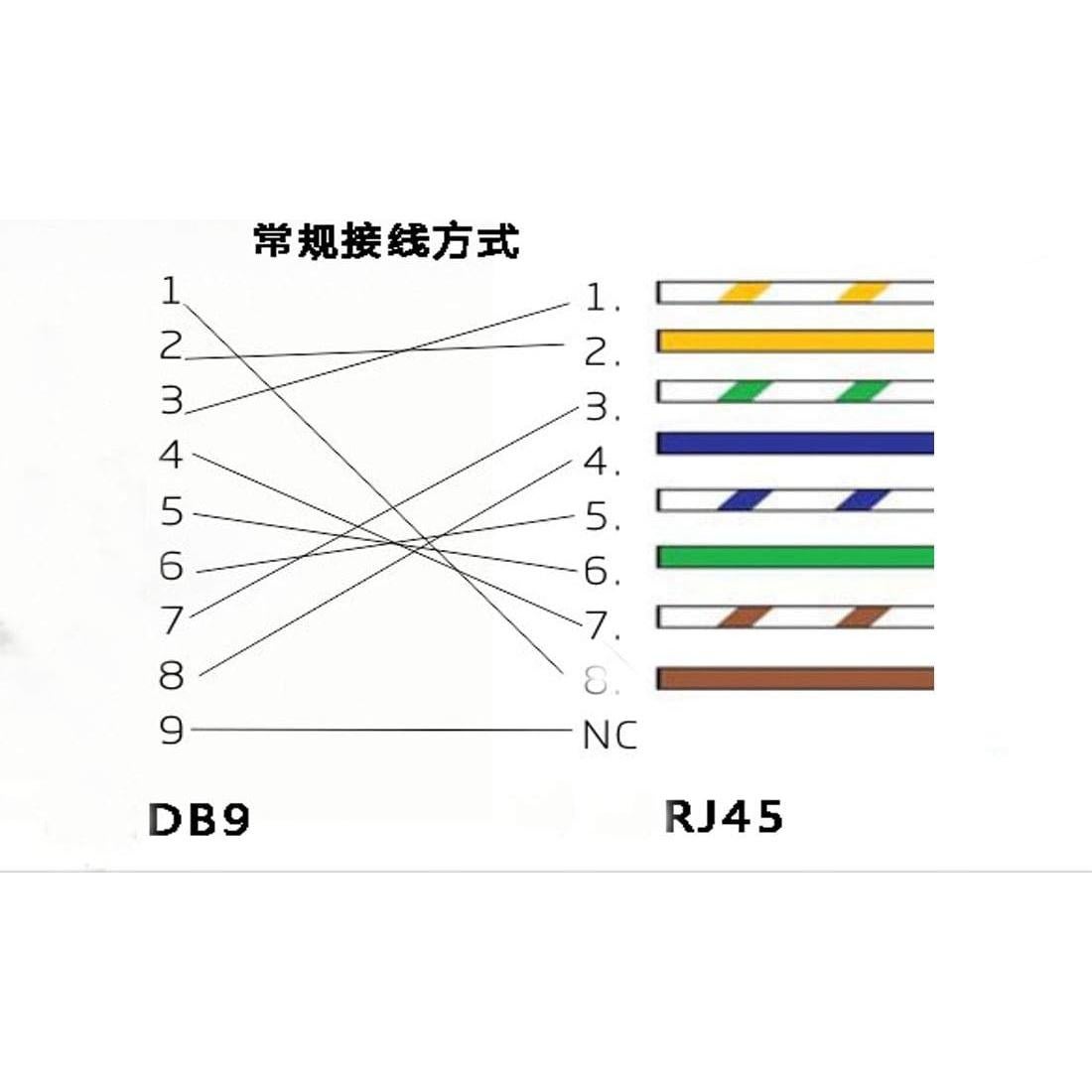 Adaptador DB9 RS232 a RJ45 YIOVVOM - Extensor de Red