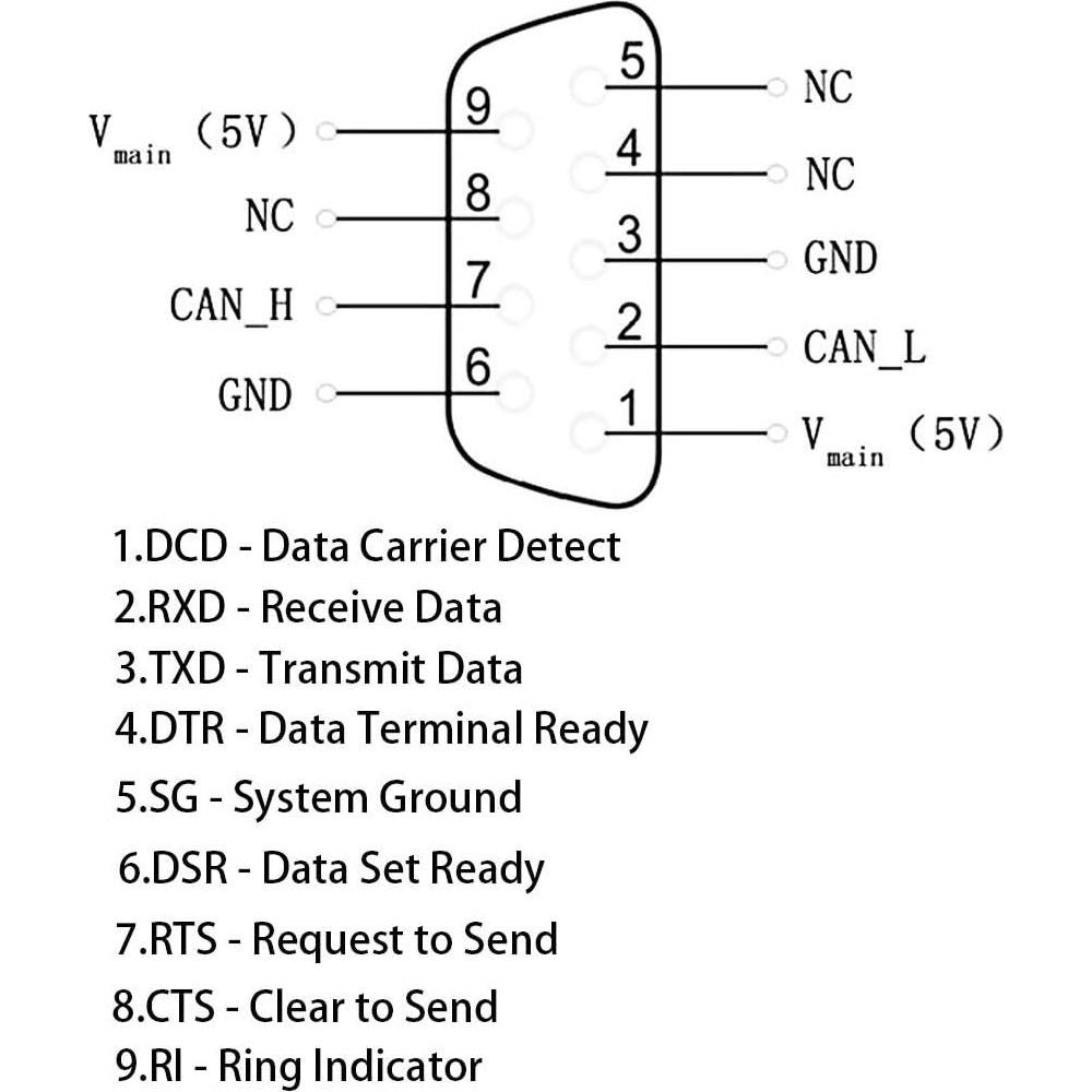 Adaptador DB9 RS232 a RJ45 YIOVVOM - Extensor de Red