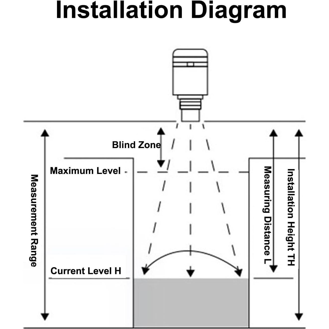 Sensor de Nivel de Agua Ultrasonico Fockety 0-5M LED 4-20mA