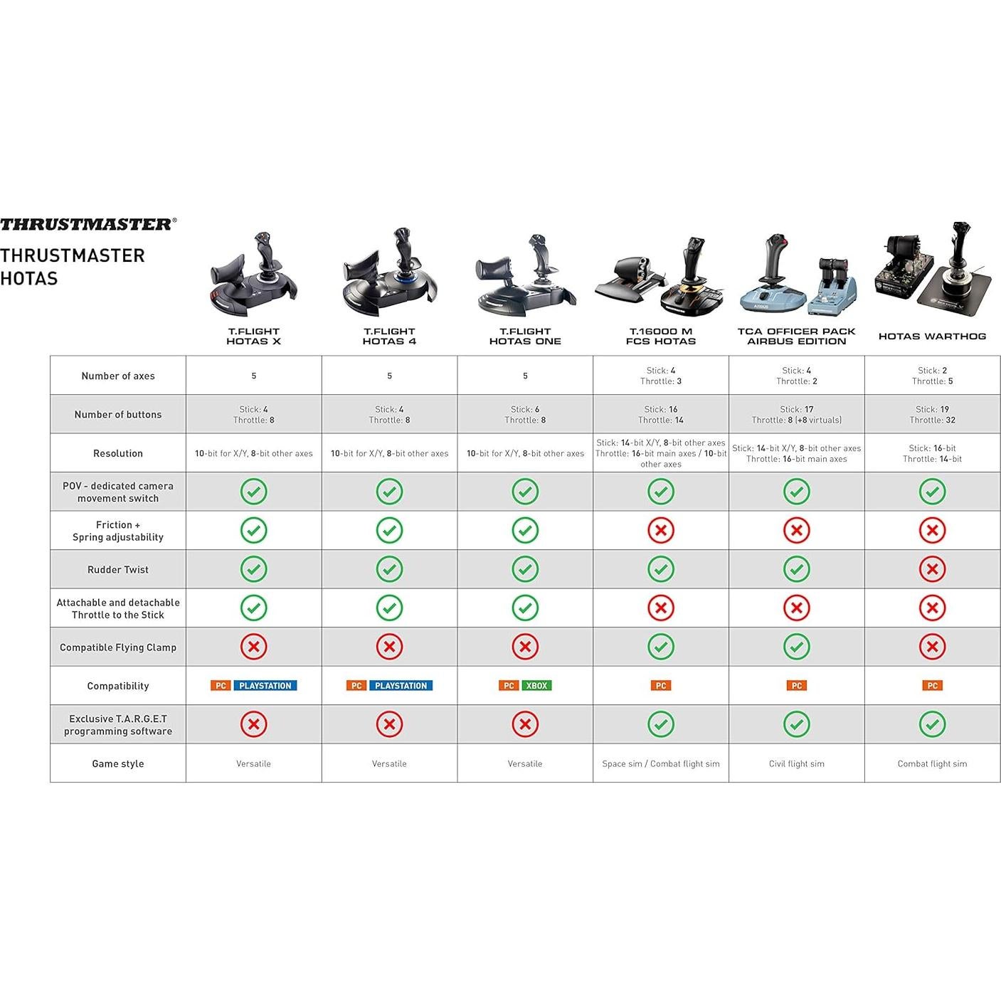 Paquete Oficial Thrustmaster TCA Airbus PC Joystick