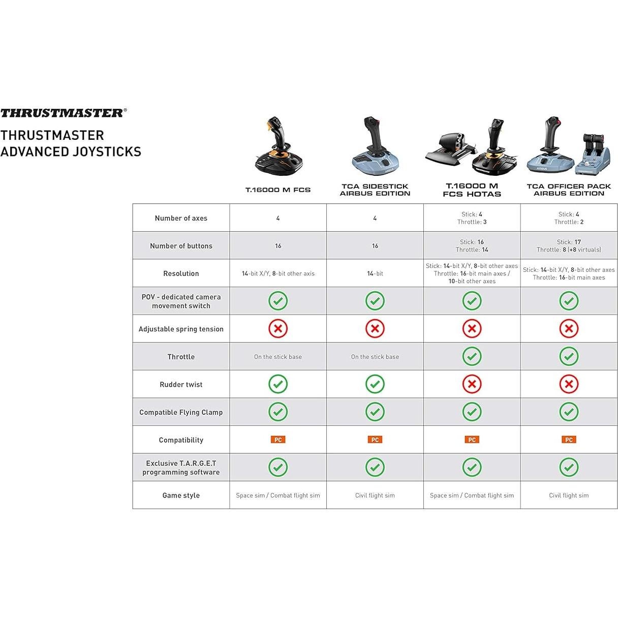 Paquete Oficial Thrustmaster TCA Airbus PC Joystick