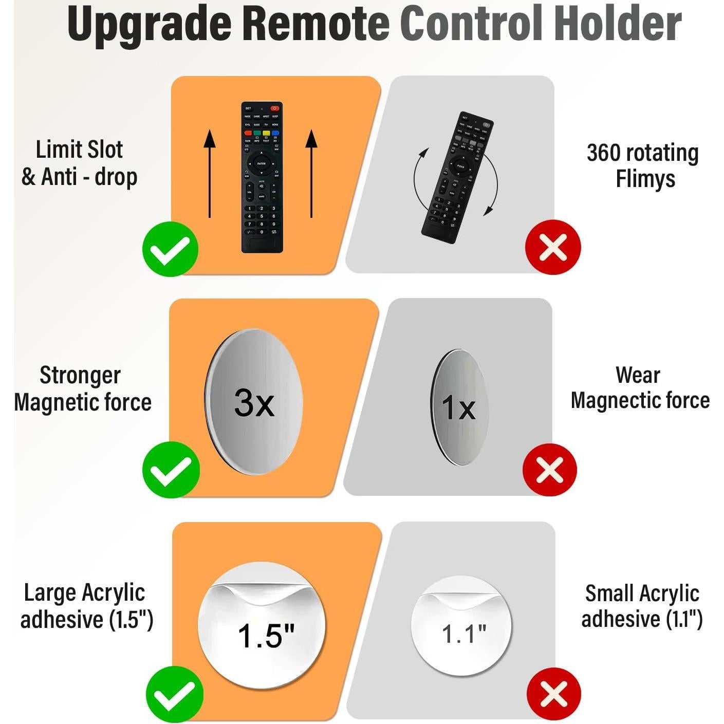 Soporte Magnético para Control Remoto 5PCS 365Home - Organizador Pared