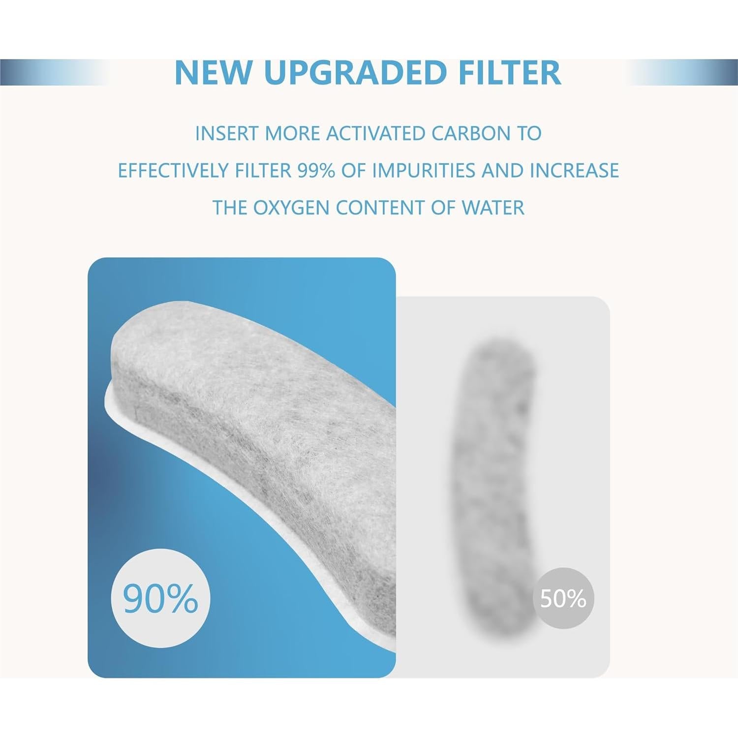 Filtros de Reemplazo TOGGATH para Fuente de Agua W600 - Paquete de 4