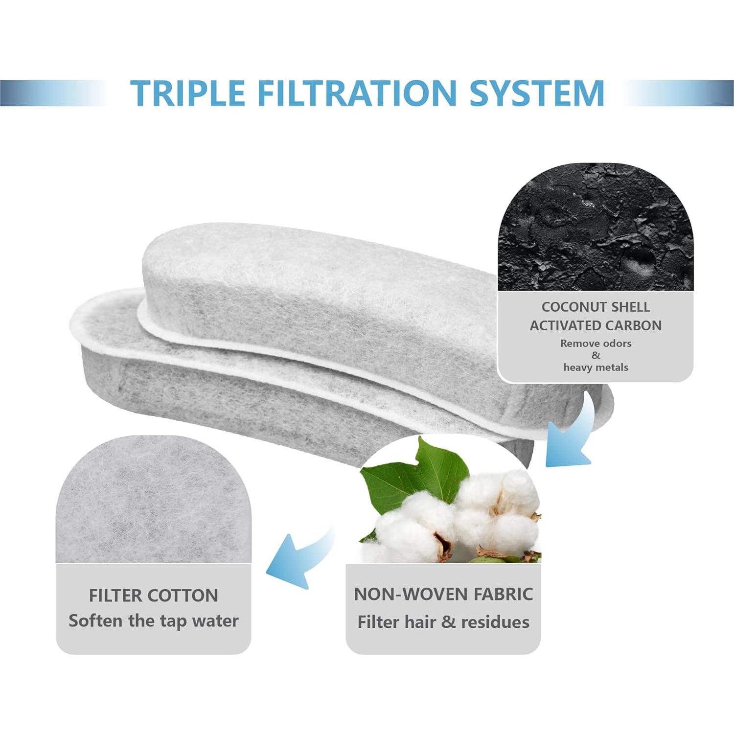 Filtros de Reemplazo TOGGATH para Fuente de Agua W600 - Paquete de 4