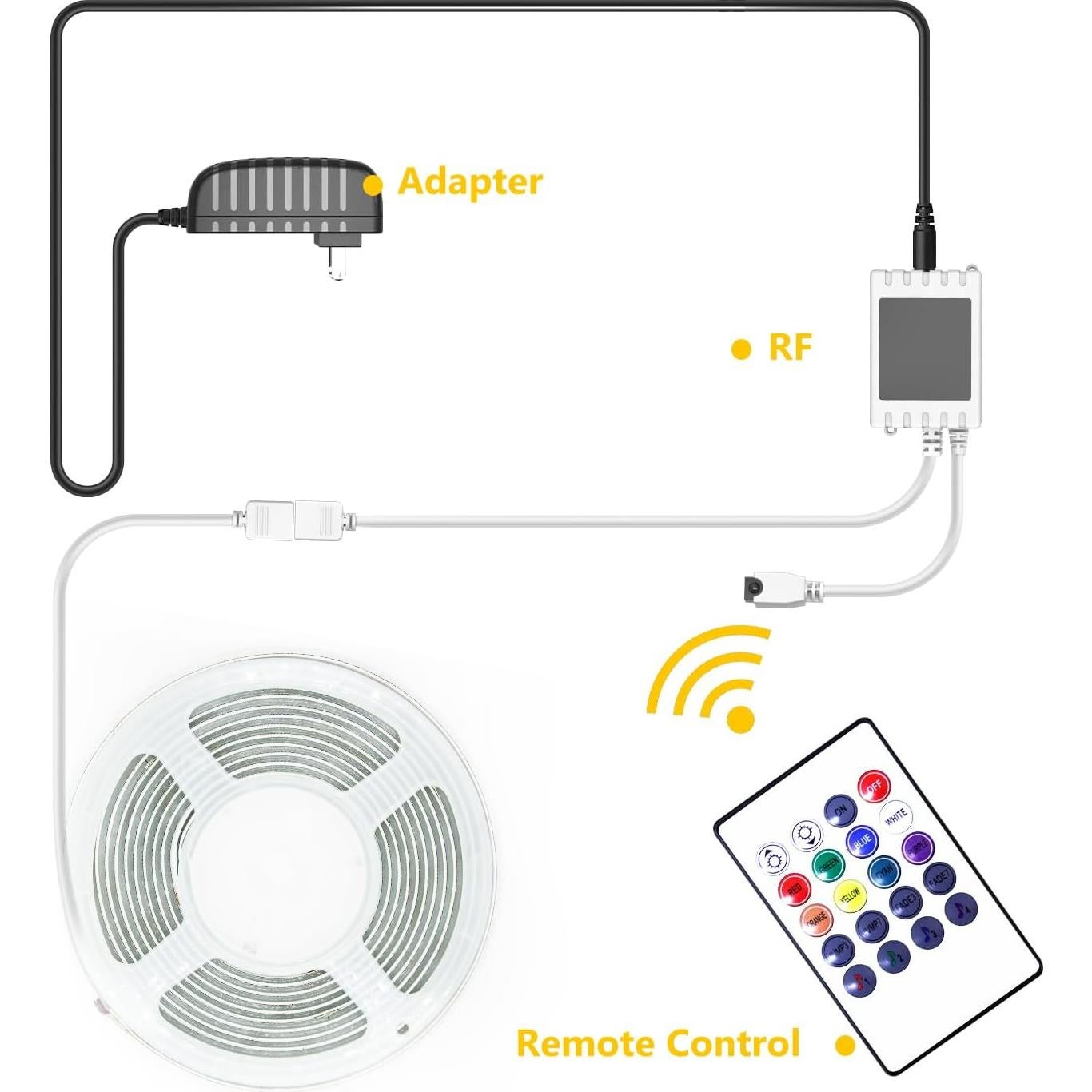 Tira LED COB Phopollo 5m Multicolor 576 LEDs 24V Control App
