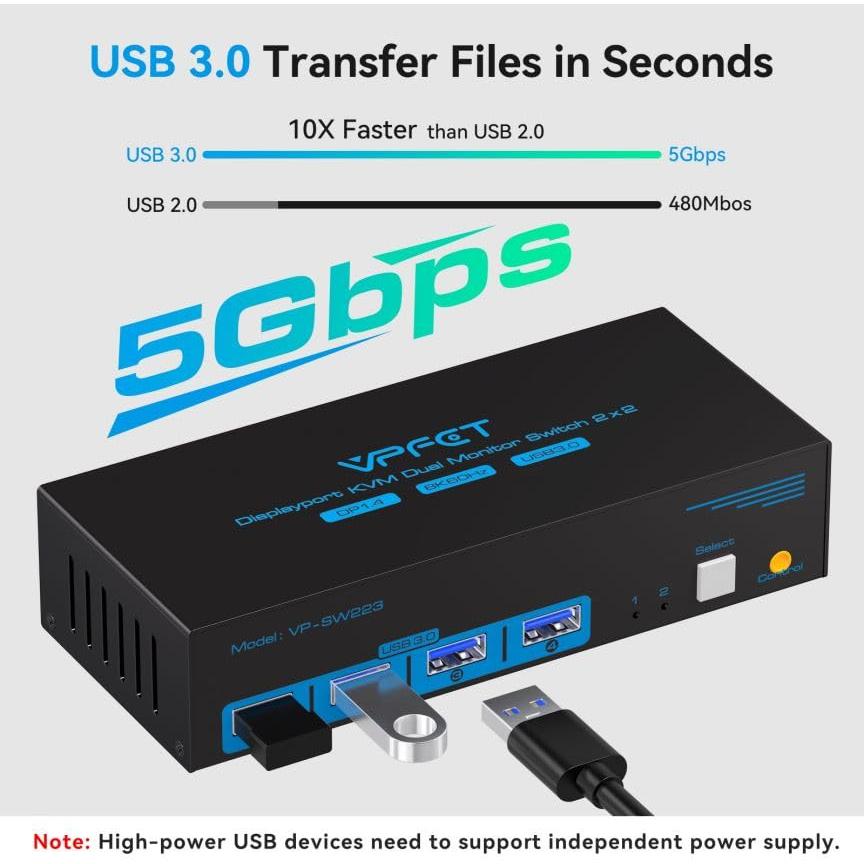 Interruptor KVM DisplayPort 8K 2 Monitores CMSTEDCD USB 3.0