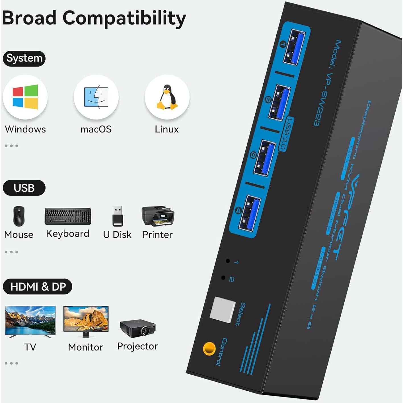 Interruptor KVM DisplayPort 8K 2 Monitores CMSTEDCD USB 3.0