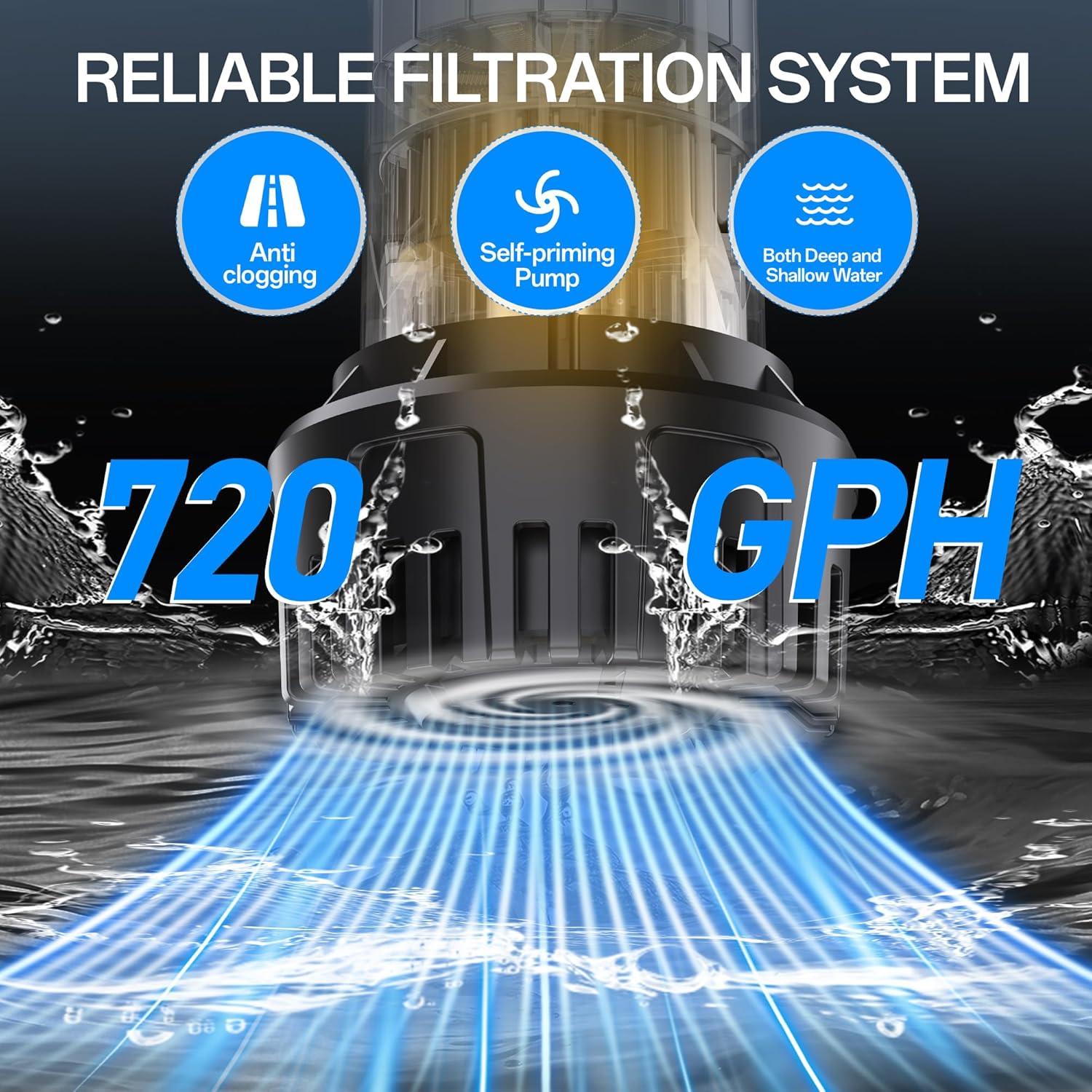 Bomba de Transferencia de Agua Inalámbrica Funnywhale 20V 720GPH