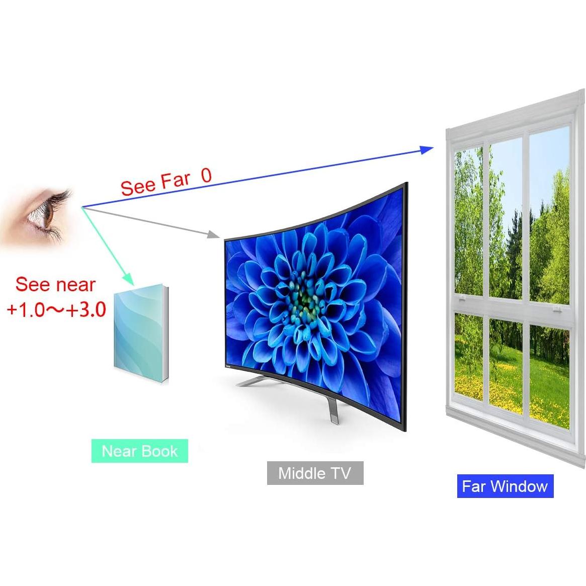 Gafas de Lectura Multifocales Progresivas LJIMI Anti Luz Azul