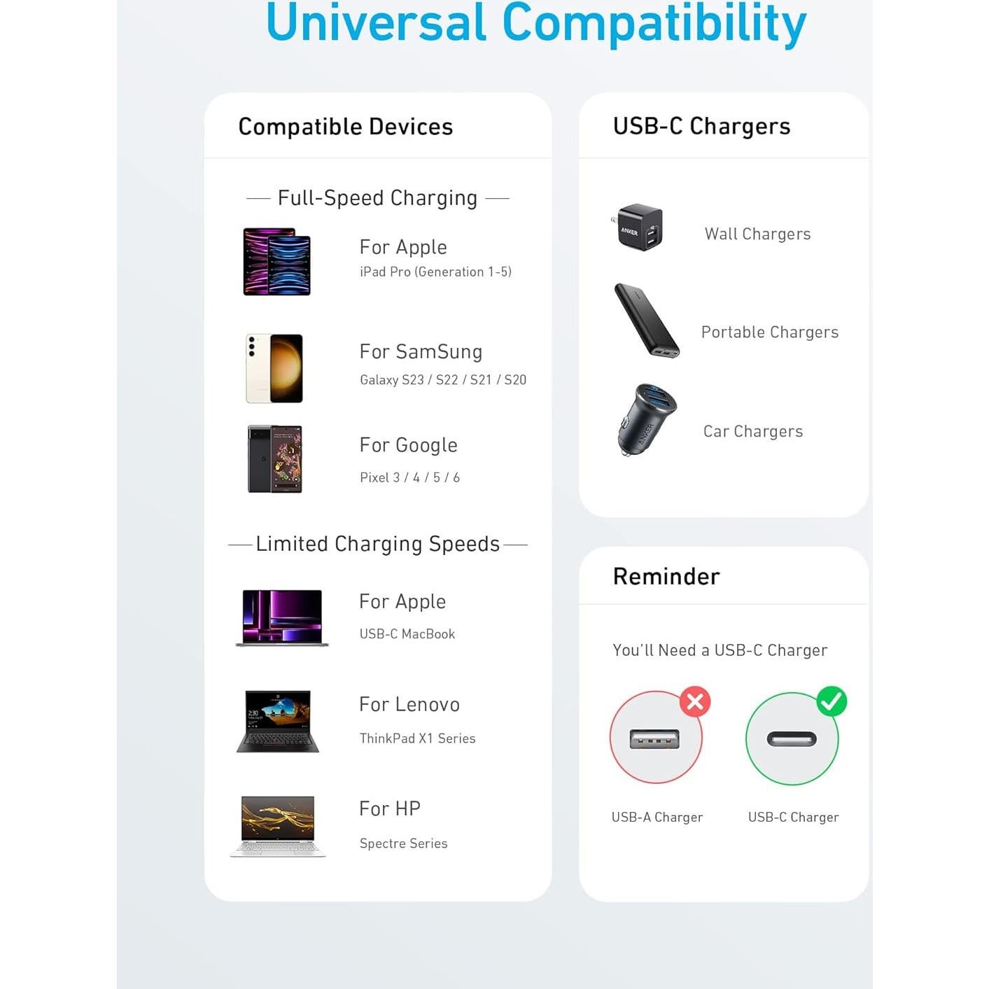 Cable USB C a USB C Anker 310, 2 paquetes, 182 cm, Negro