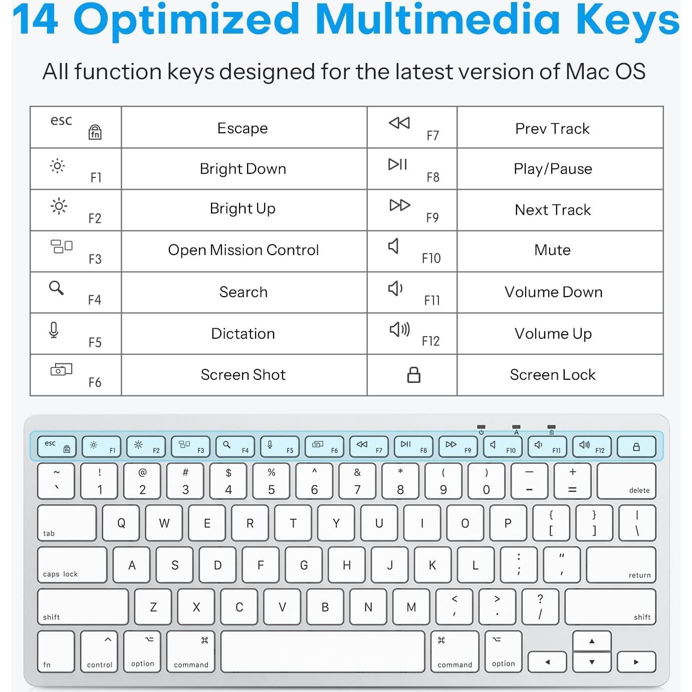 Teclado OMOTON con cable para Mac USB y Type-C Blanco
