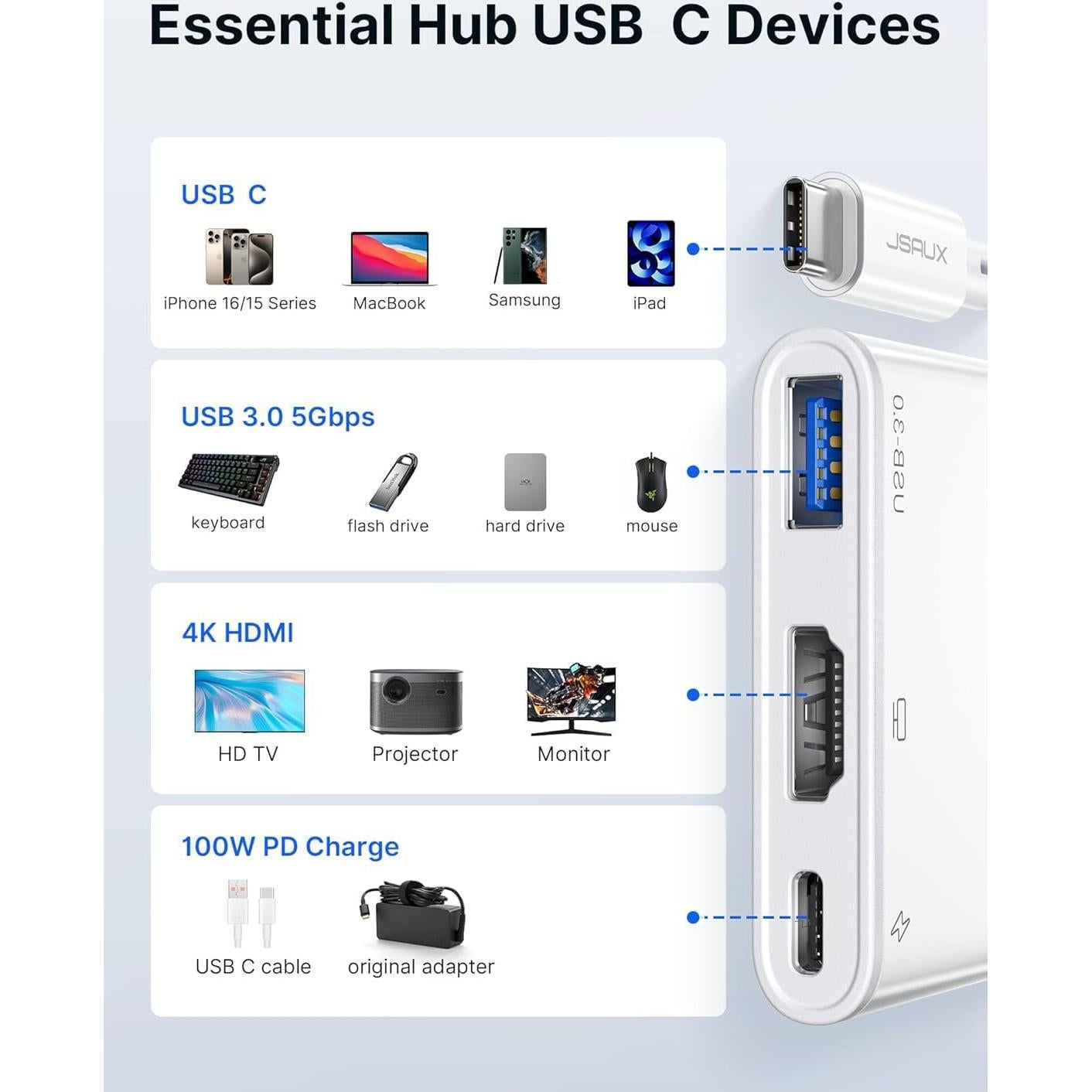 Adaptador Multiport Digital AV JSAUX 4K HDMI USB C 100W