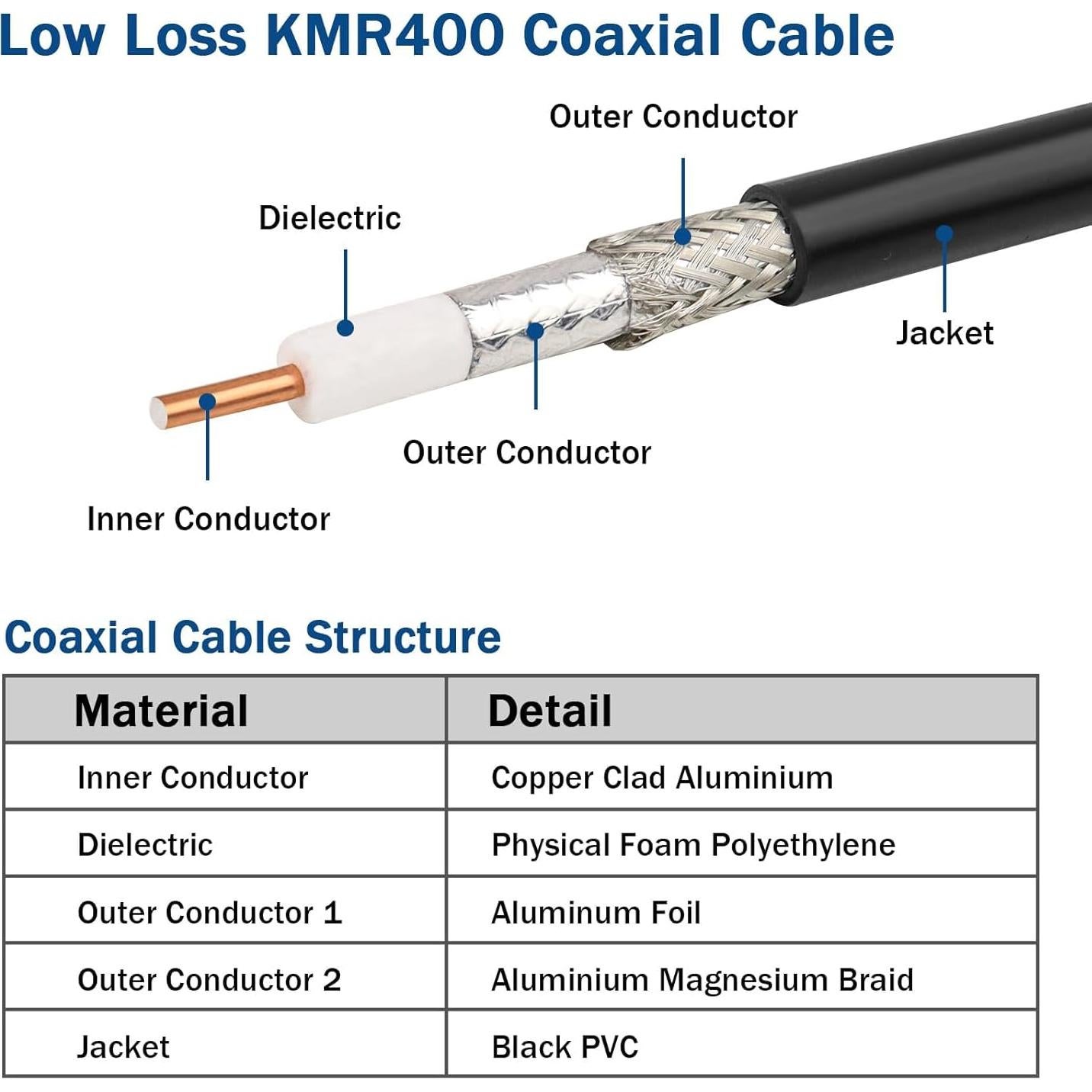 Cable Coaxial KMR400 15.24m 50 Ohm Bajo Pérdida para RF