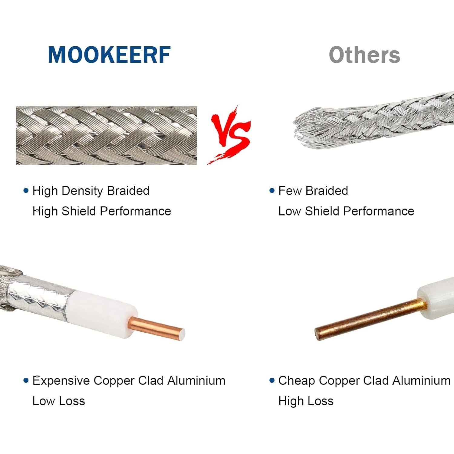 Cable Coaxial KMR400 15.24m 50 Ohm Bajo Pérdida para RF