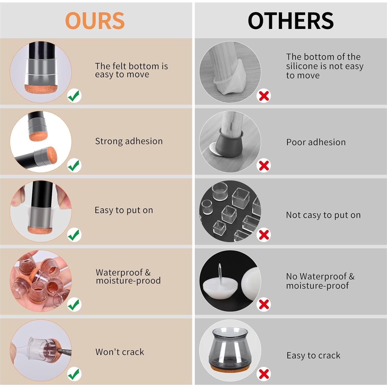 Protectores de Suelo de Silicona Jedroc 24 PCS para Patas de Sillas