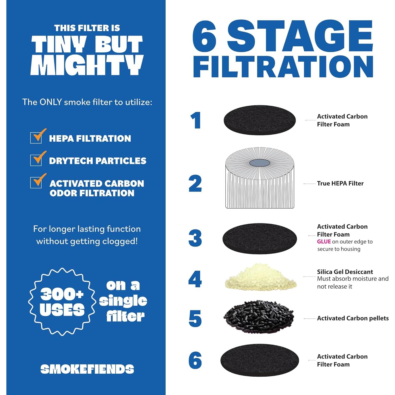 Purificador de Aire Personal SmokeFiends HEPA Ecológico 300+ Usos