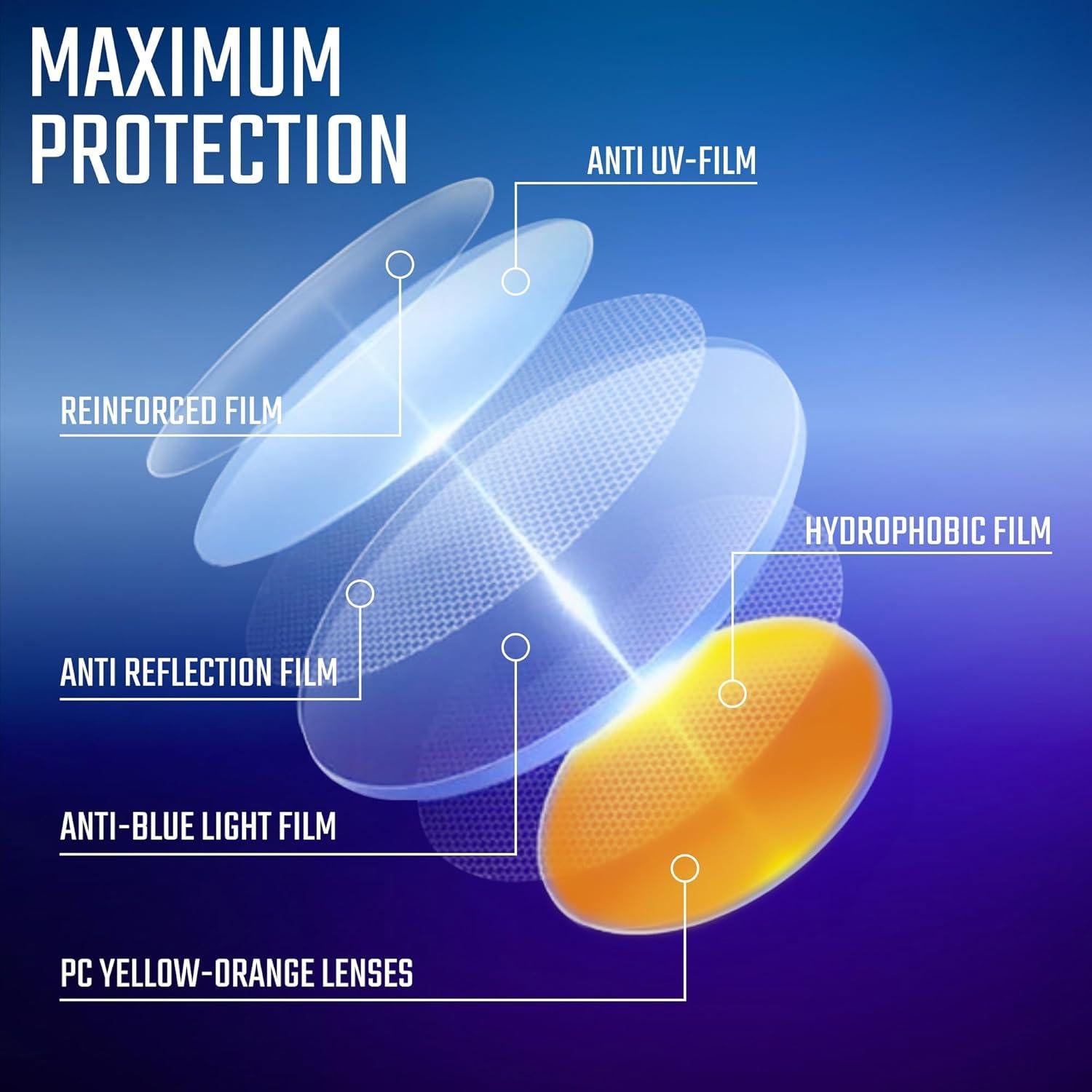 Gafas de luz azul Gaoye para mujer - 99% bloqueo UV400