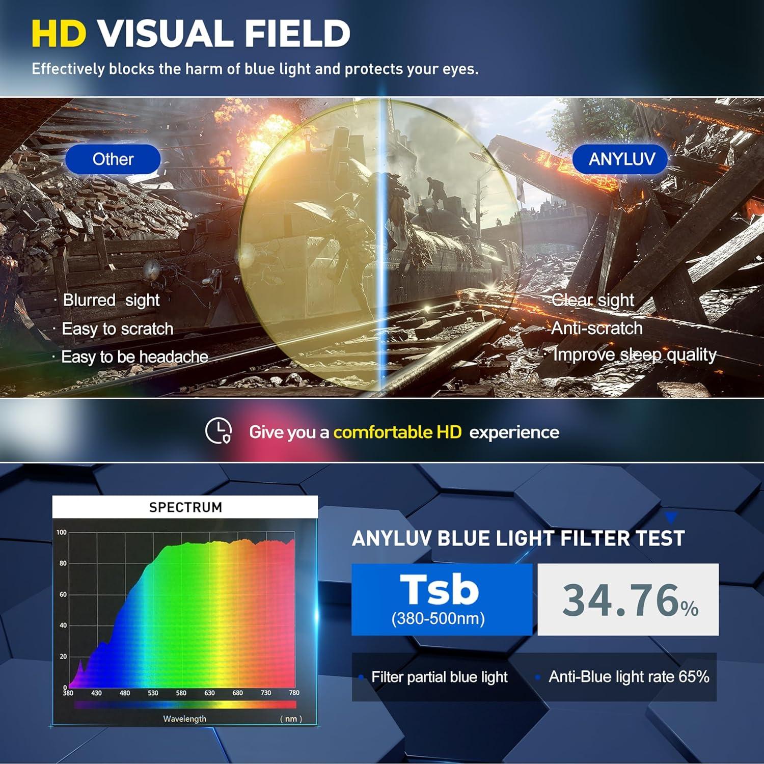 Gafas de Luz Azul ANYLUV 155 - Protección Ocular para Juegos