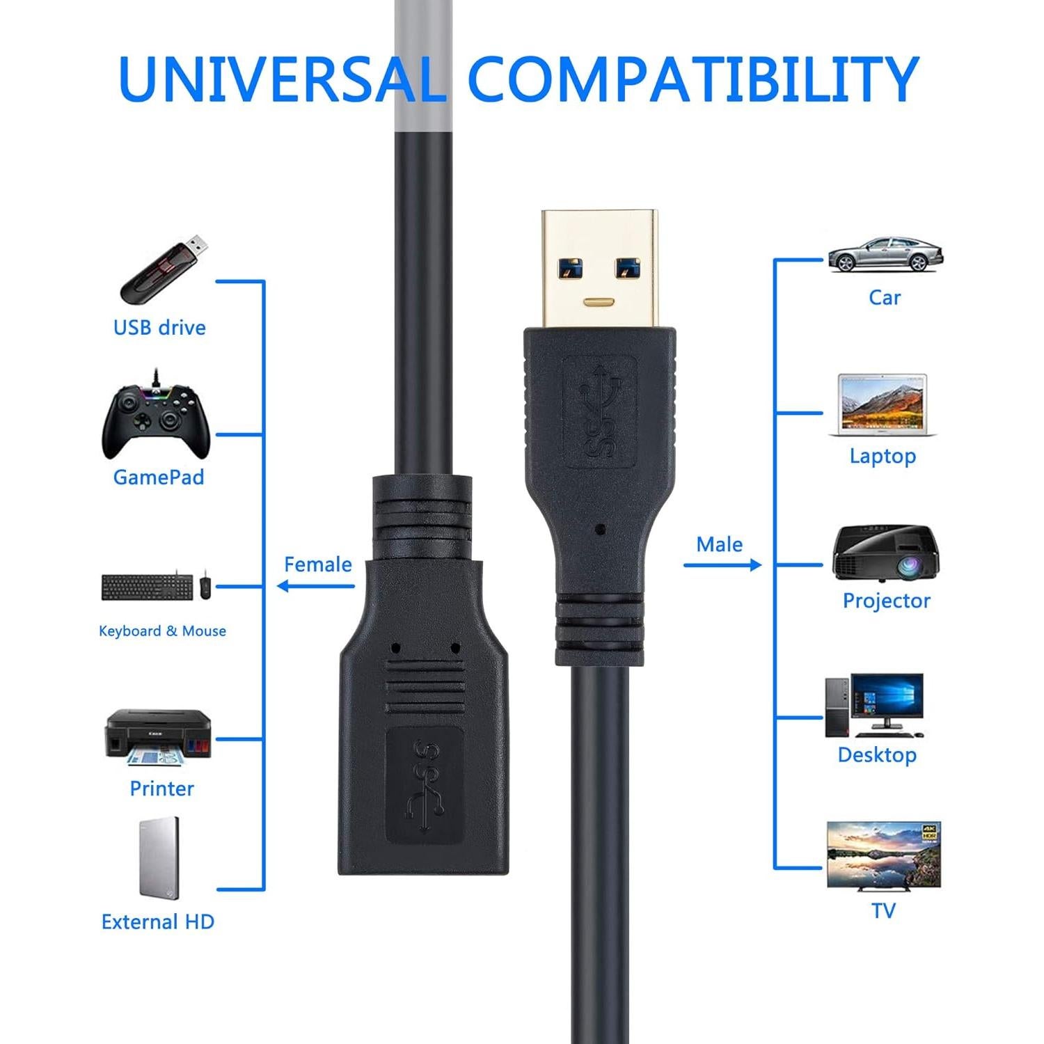 Cable de Extensión USB 3.0 Hftywy 0.5m Macho a Hembra Alta Velocidad
