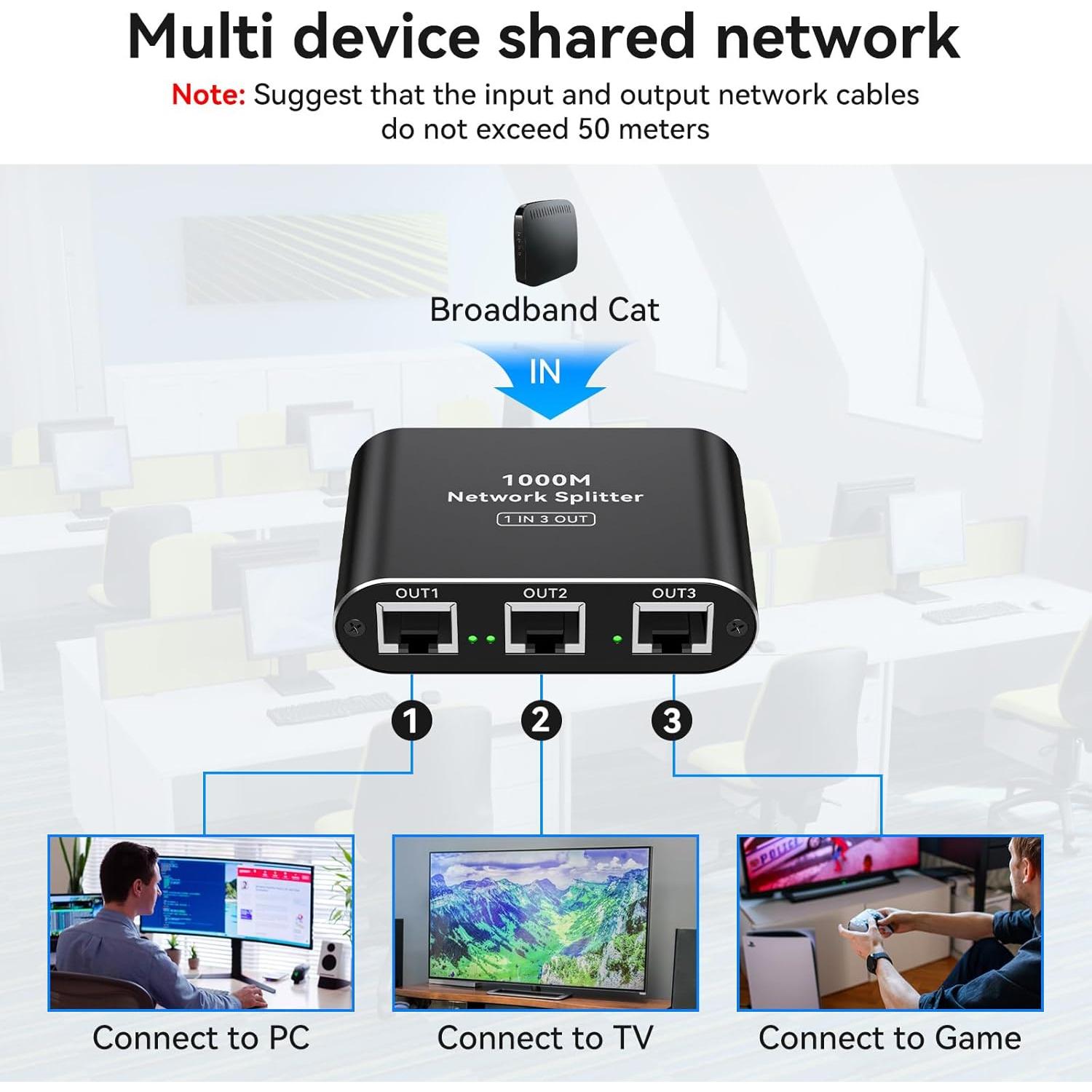 Divisor Ethernet 1 a 3 THXCDBID 1000Mbps RJ45 USB-C