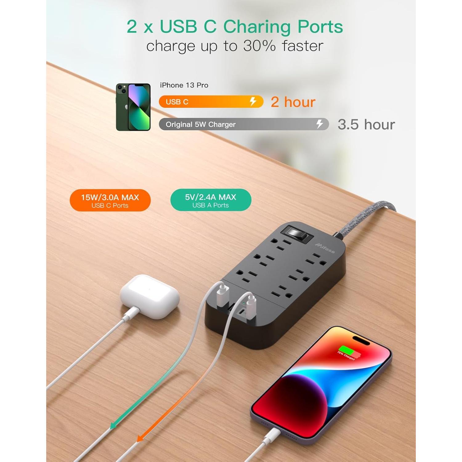 Regleta de Extensión MIFASOPOWER 6 Salidas 4 USB Carga Rápida