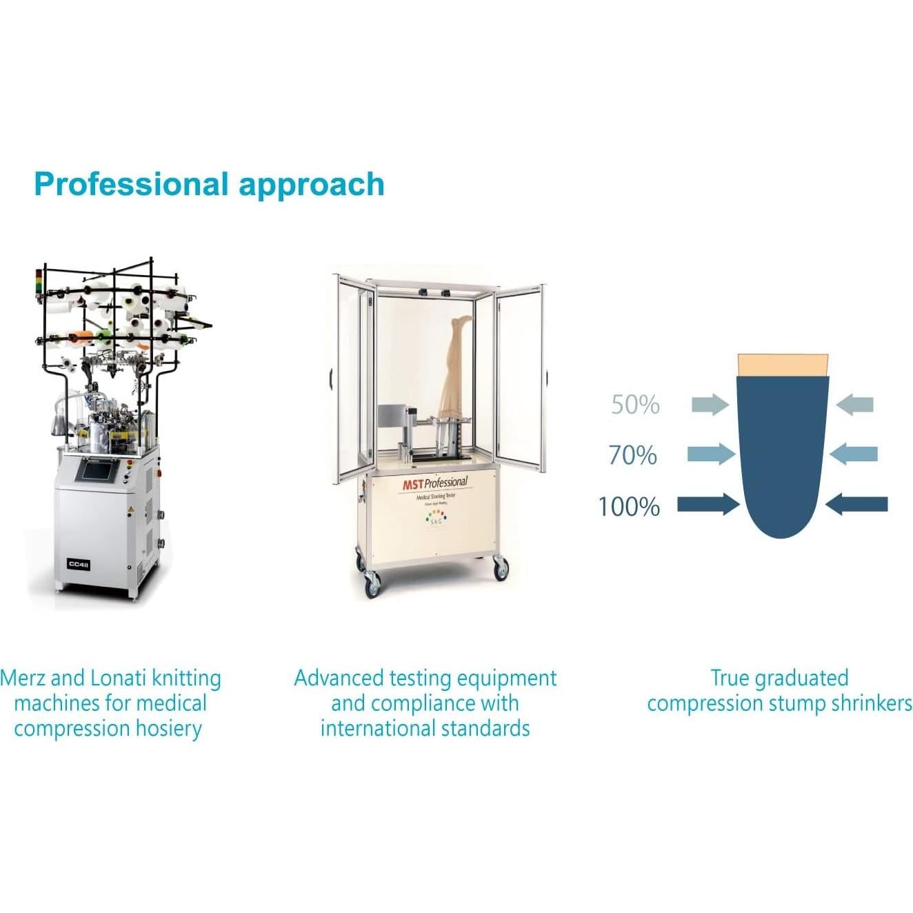 Reductor de muñón protésico JianiMed M 35cm Compresión 20-30 mmHg