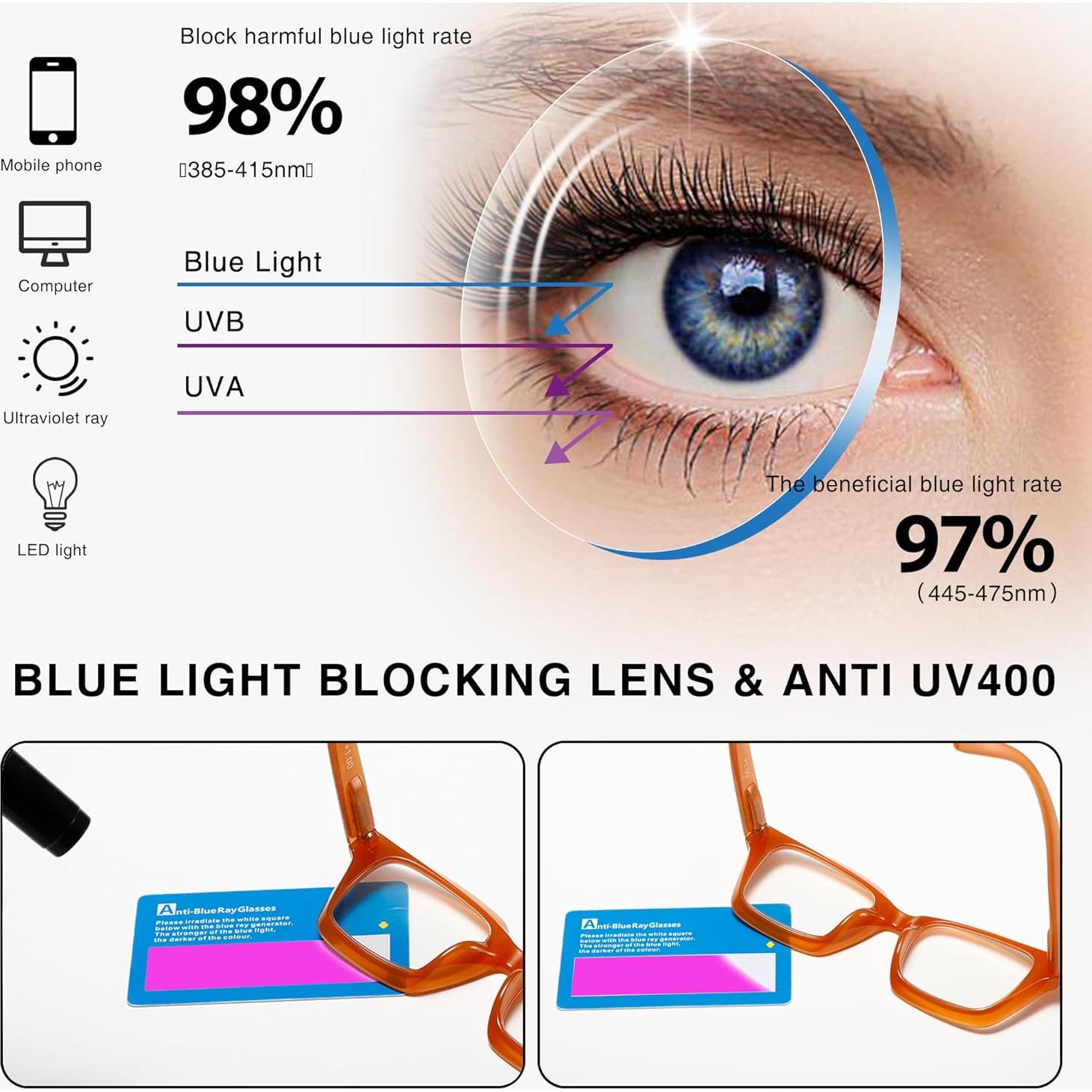 Gafas de lectura LOUOL READER con bloqueo luz azul 2.25x