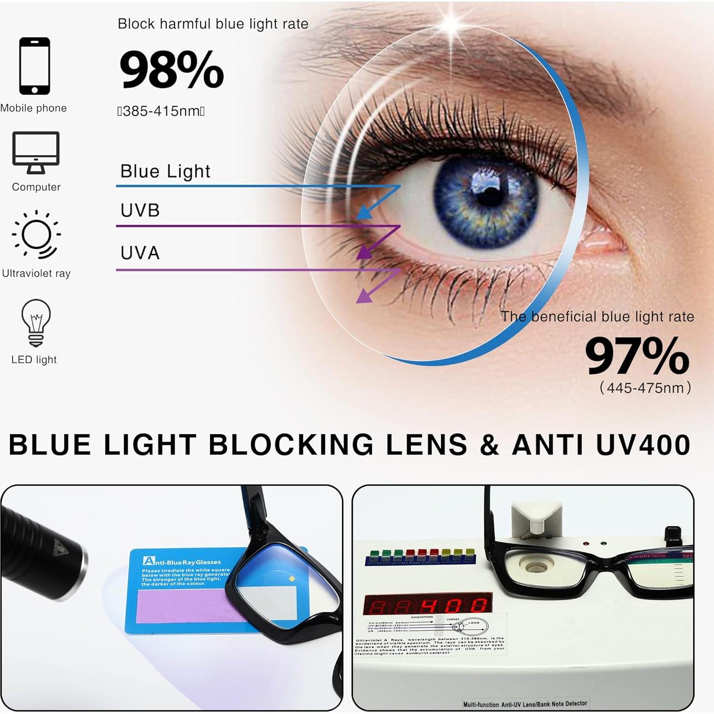 Gafas de lectura LOUOL 1.75x bloqueo luz azul estilo vintage