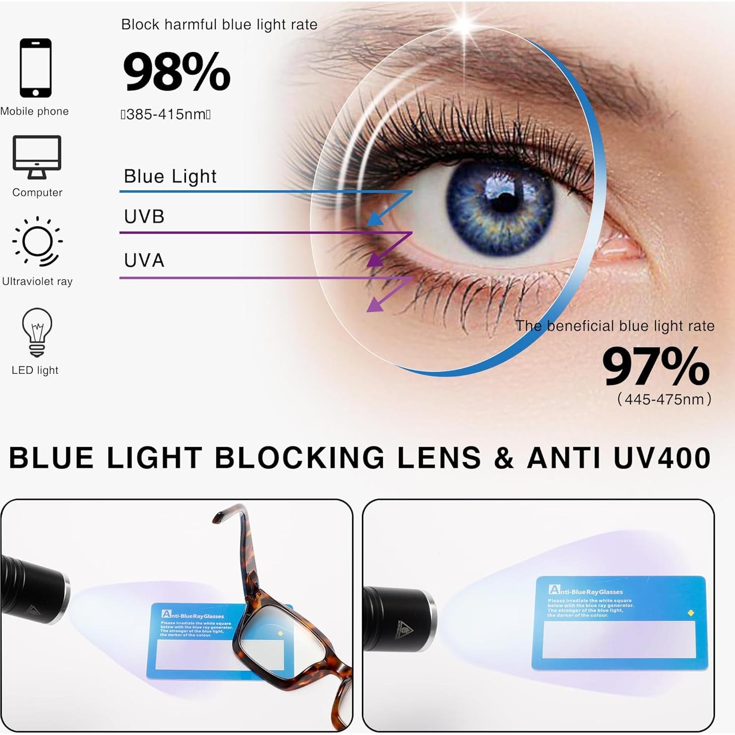 Gafas de Lectura LOUOL 1.75x Estilo Vintage Anti Luz Azul